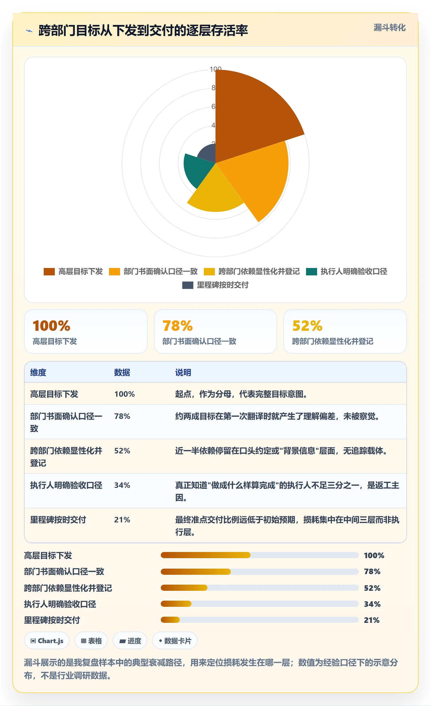 目标拆解实操方法:跨部门团队提升项目目标效率的最佳实践方法与模板