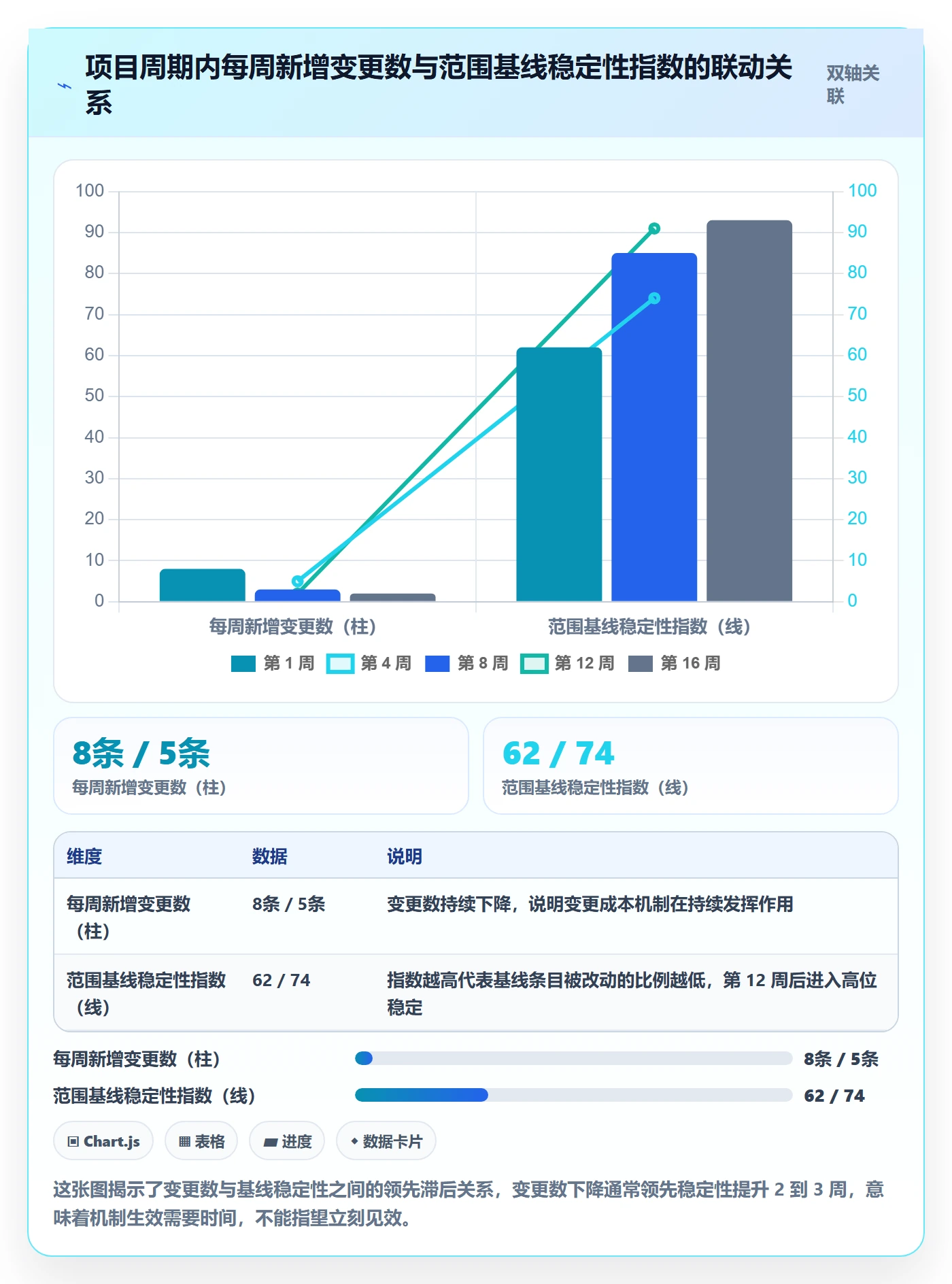 Scope怎么做？项目负责人实操方法：项目范围从0到1