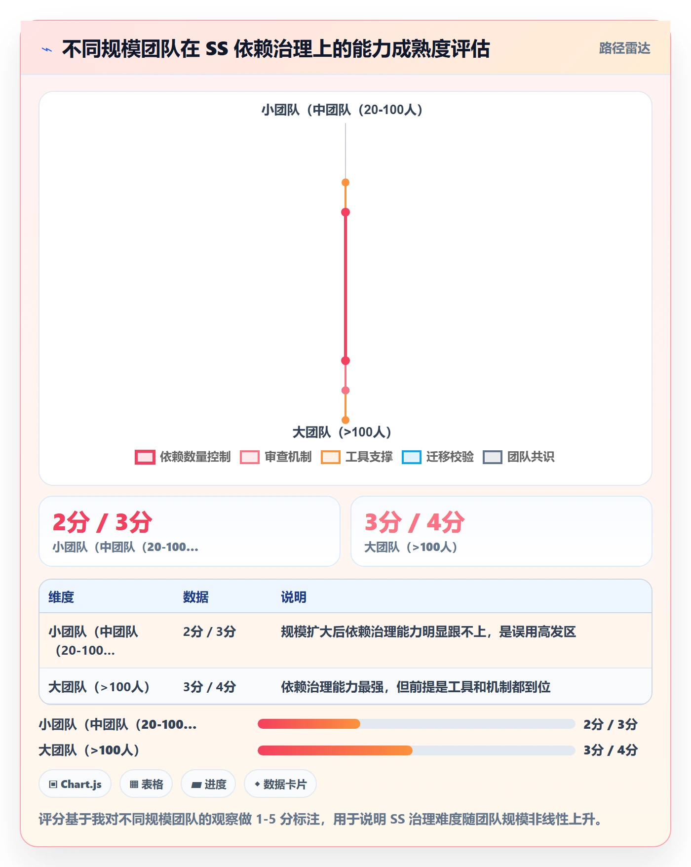 SS最佳实践:项目负责人任务依赖入门指南,常见问题