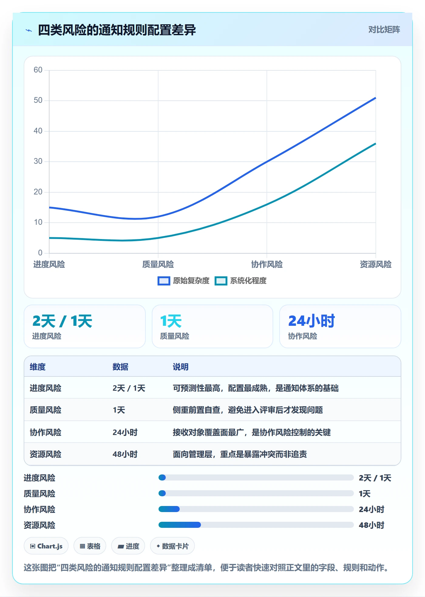 任务提醒如何做好消息通知?项目成员风险控制与操作步骤