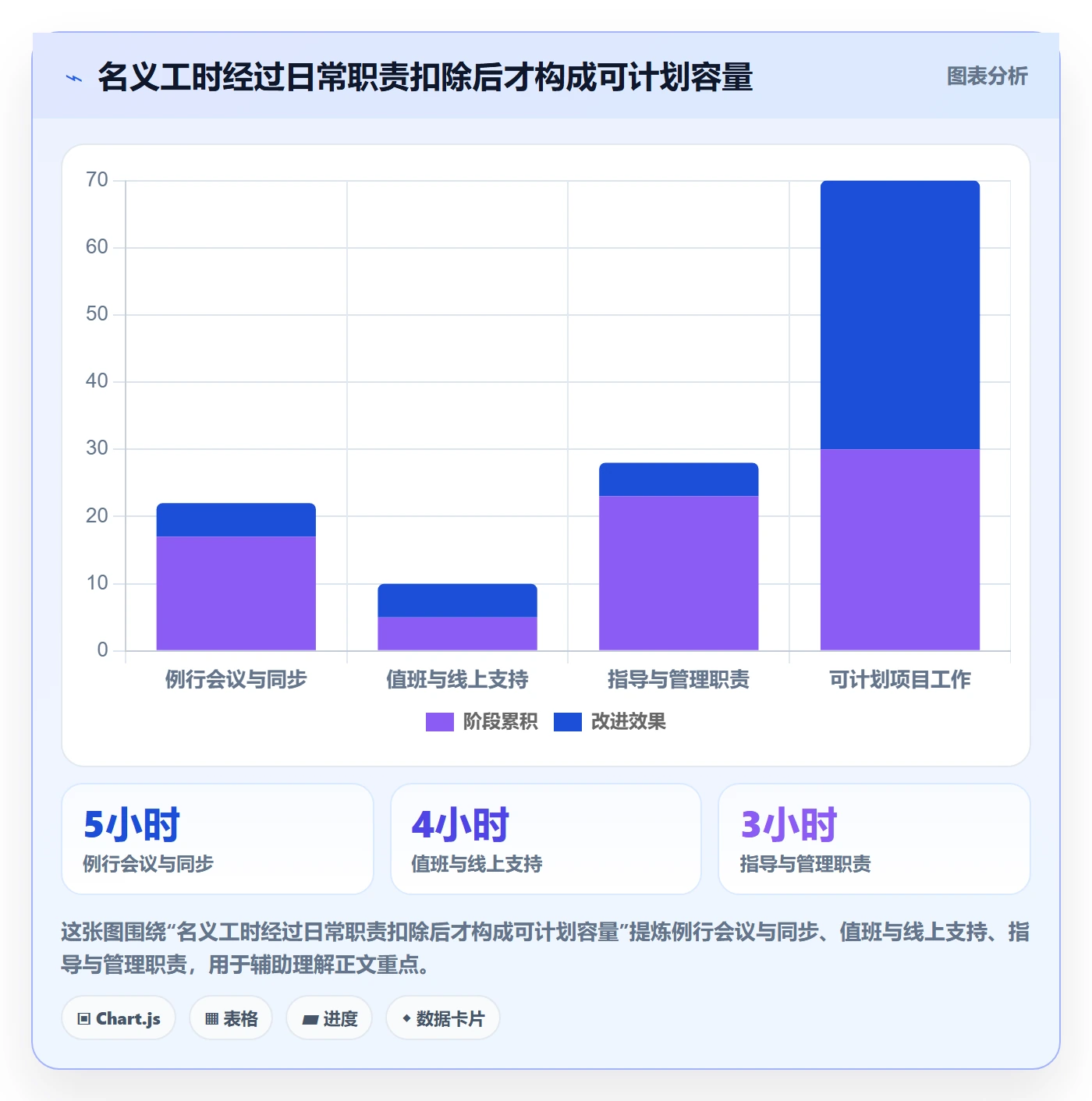 资源冲突流程与规范：产品经理人力资源计划实操方法关键指标