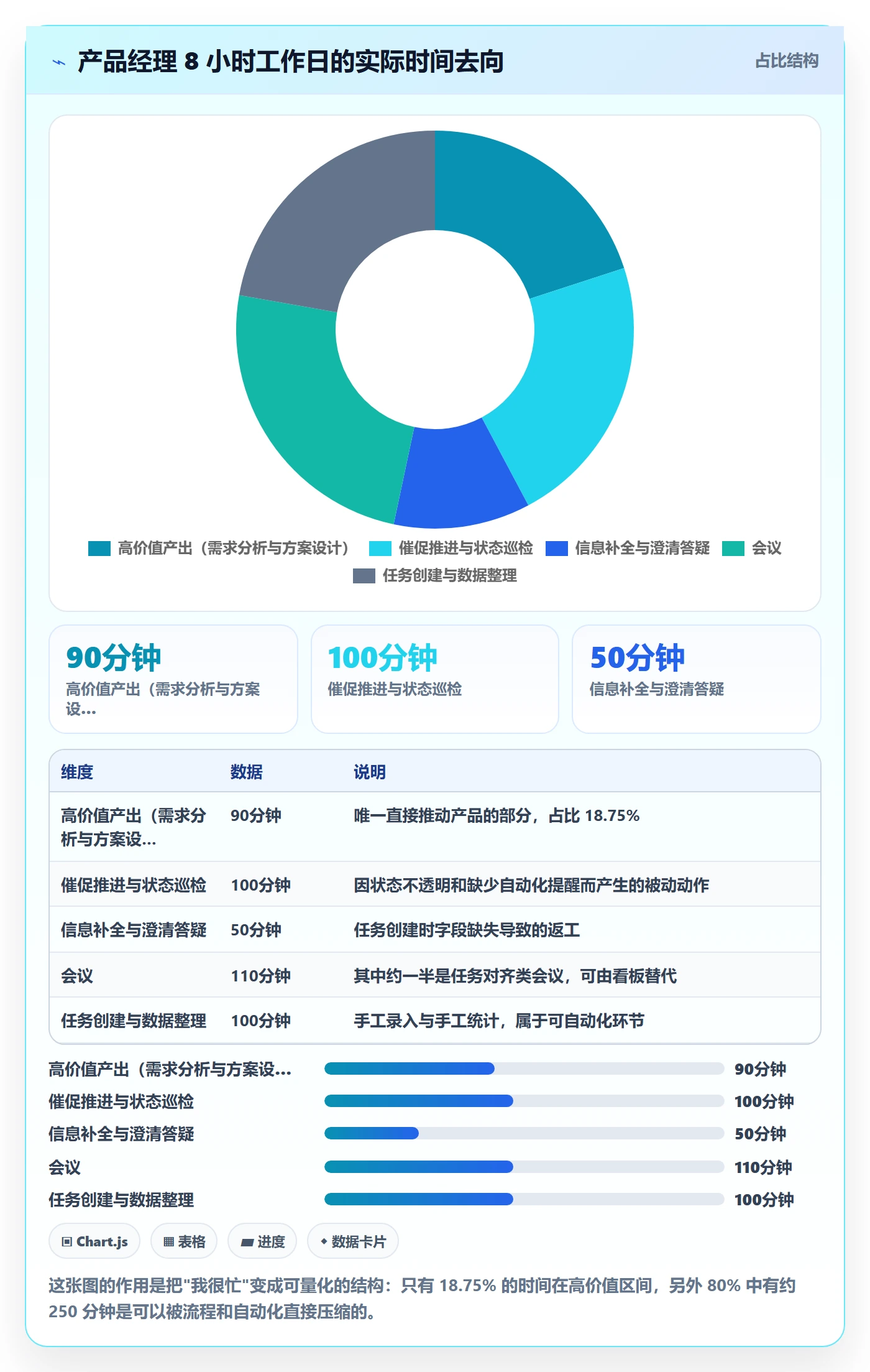 负责人实操方法:产品经理提升任务管理效率的流程优化方法与模板