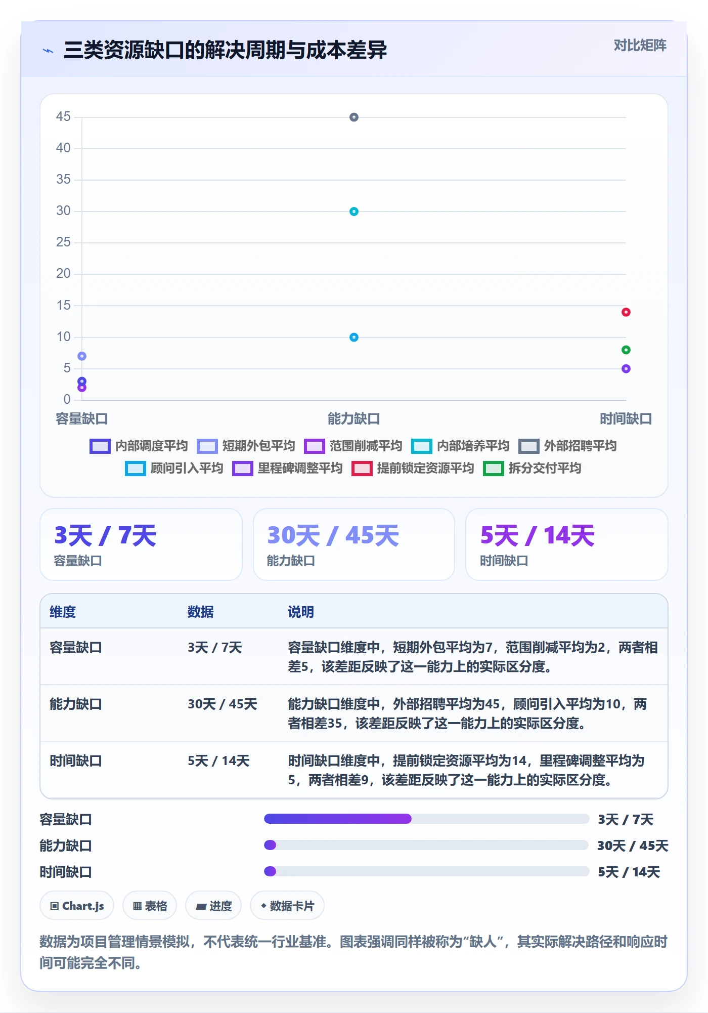 人力资源计划如何做好人力规划?项目成员制度设计与操作步骤