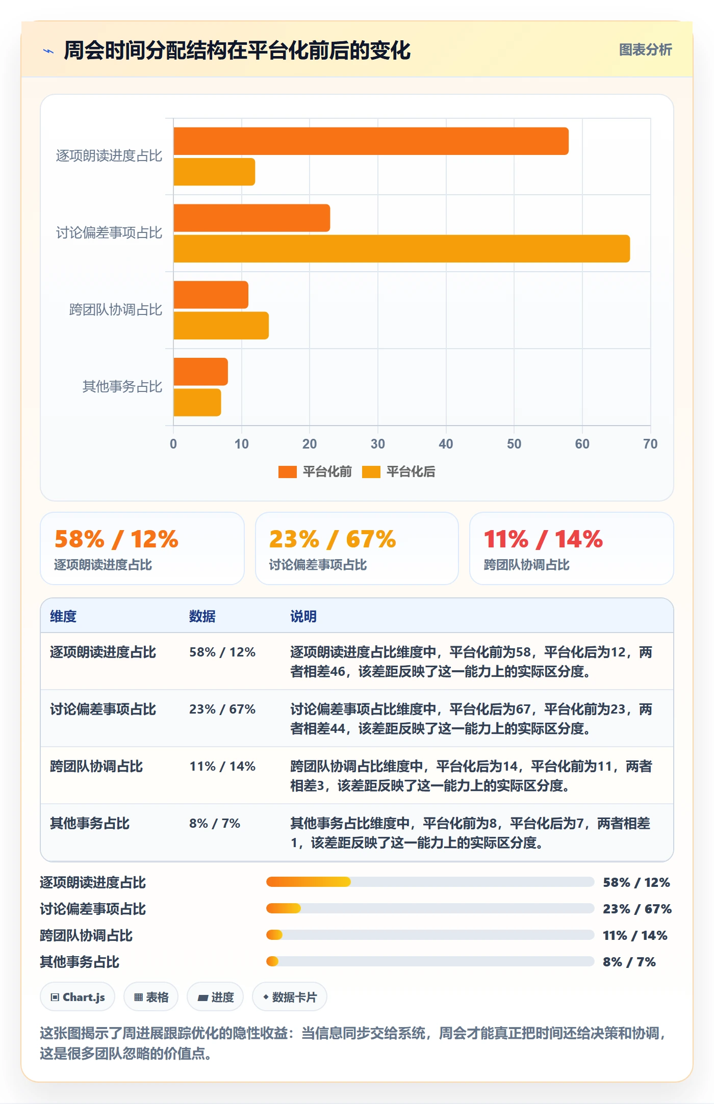 进度跟踪如何做好周进展?企业管理者实操方法与操作步骤