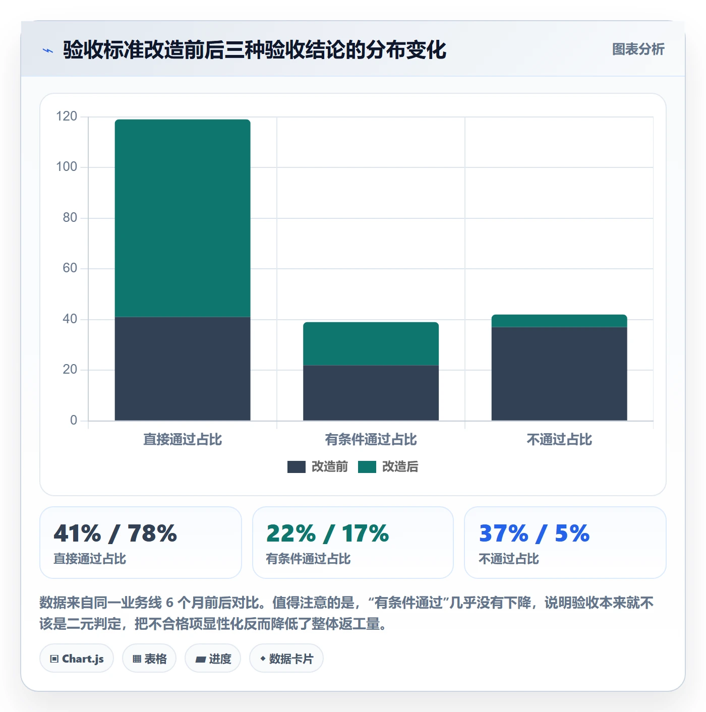 任务验收验收标准全流程：PMO入门指南与一文讲清