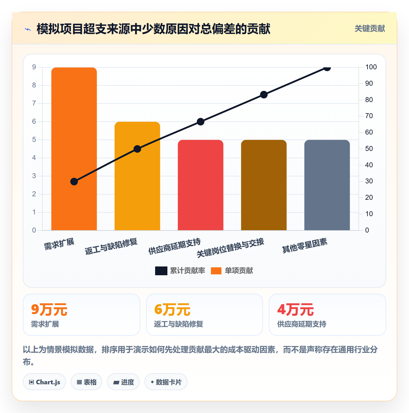 项目成本管理方法大全:管理层成本管理落地方案落地清单