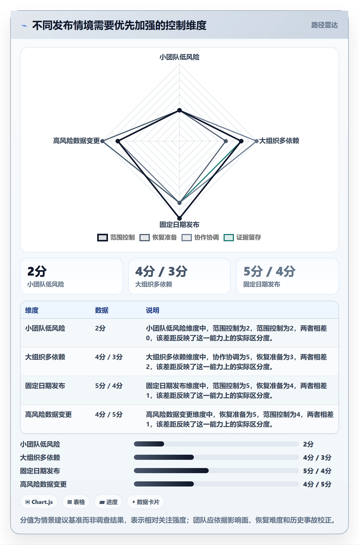 版本管理版本发布时间全流程:跨部门团队入门指南与一文讲清