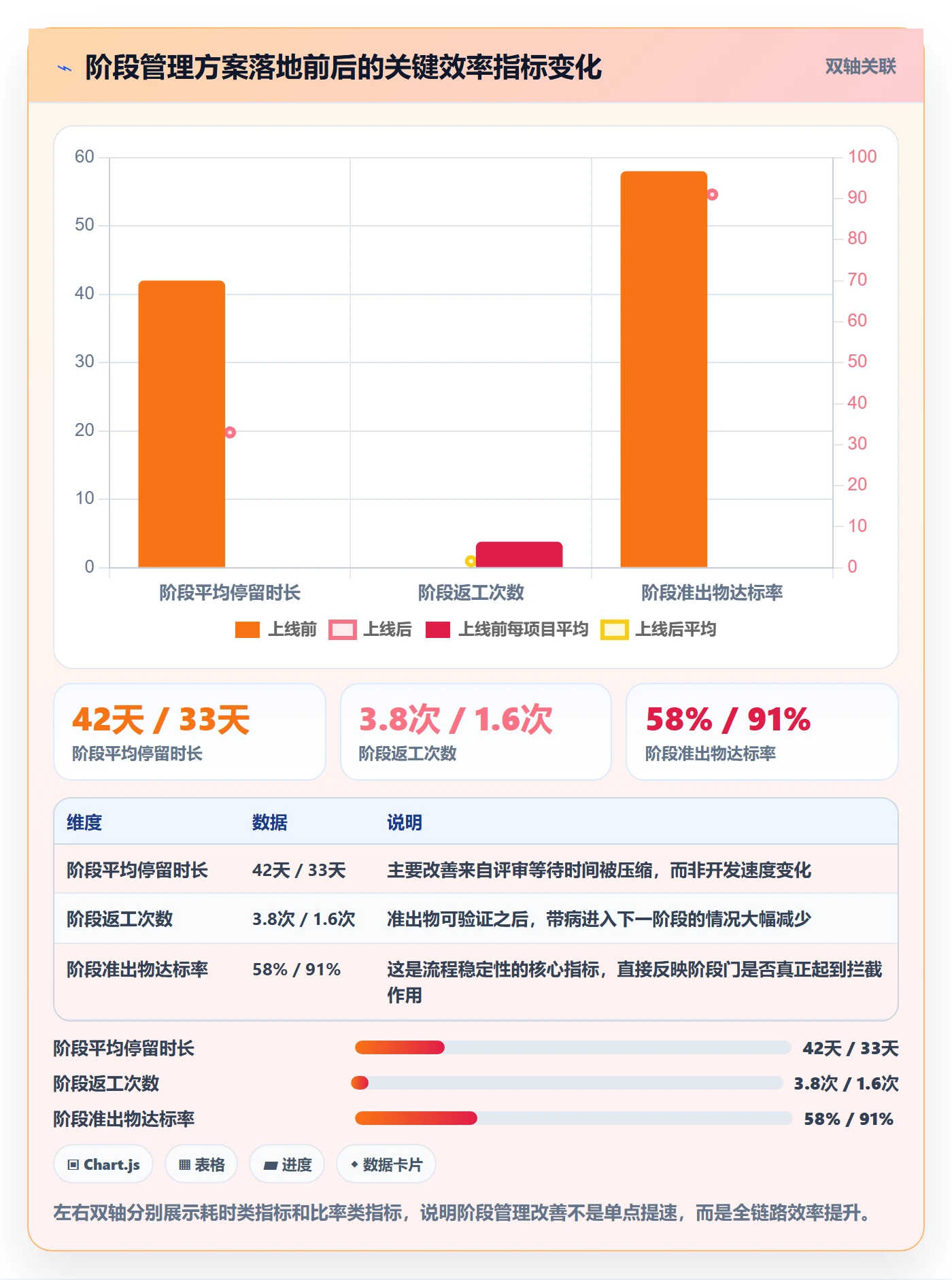 项目阶段项目阶段全流程:项目负责人落地方案与一文讲清