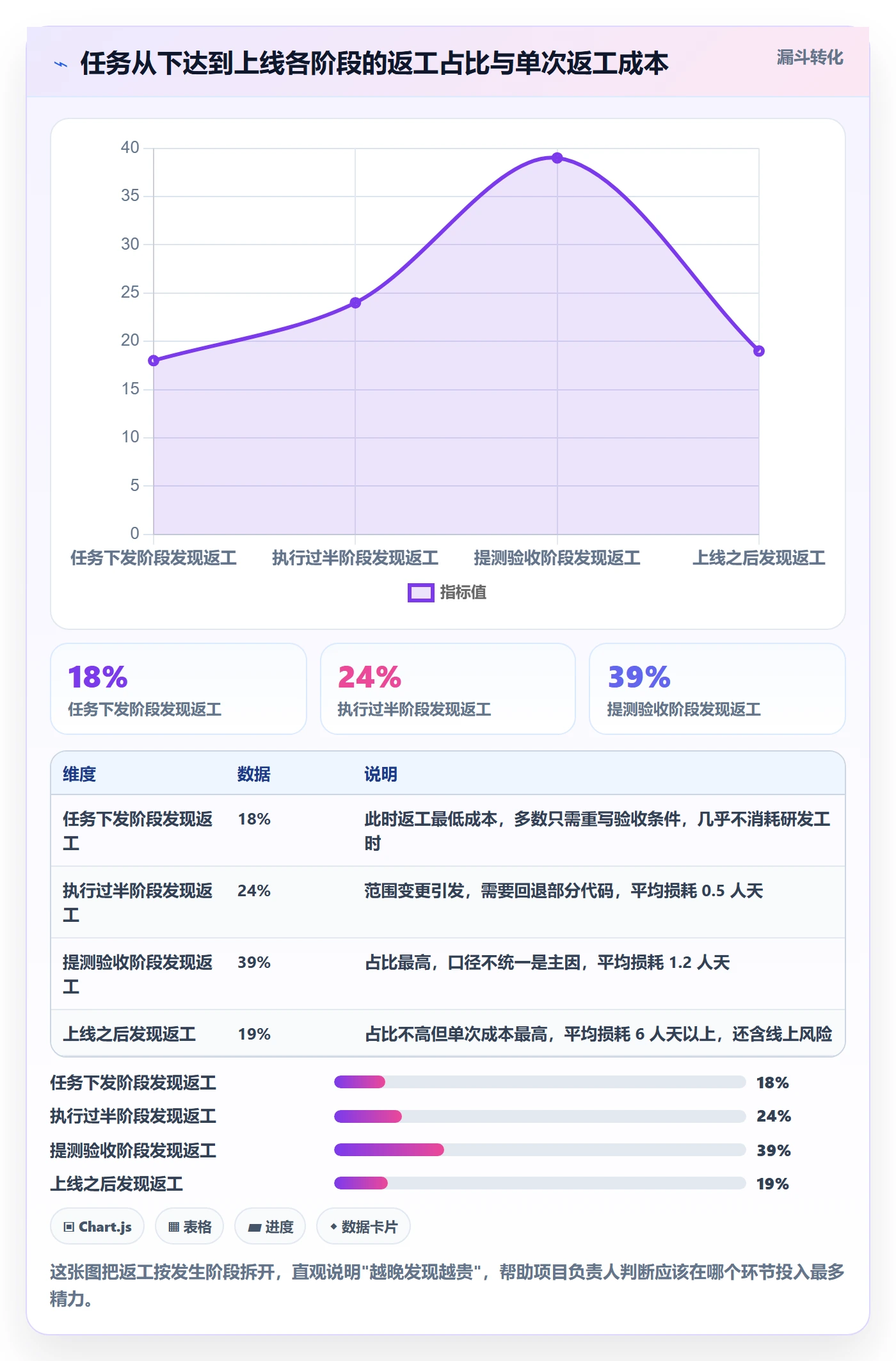 任务验收返工教程：项目负责人效率提升，避坑指南