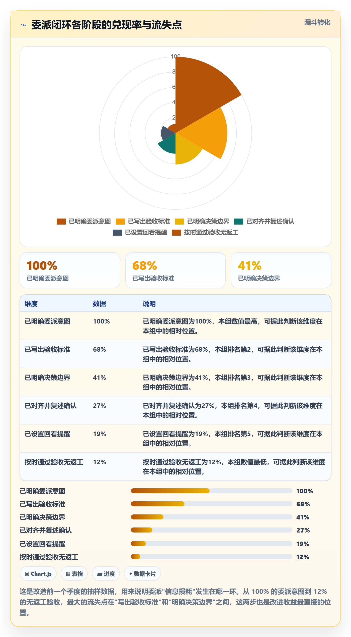 任务分派如何做好委派?项目成员实操方法与操作步骤
