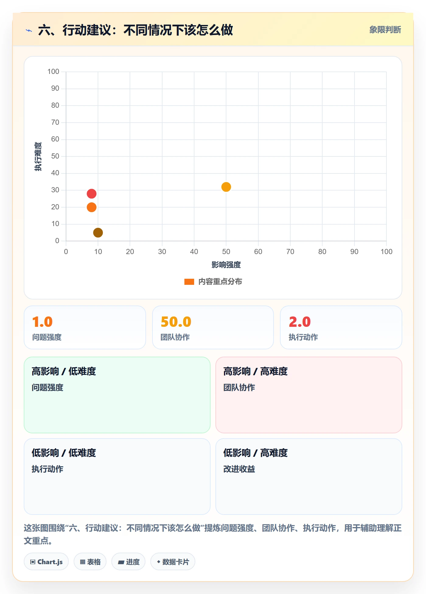 六、行动建议:不同情况下该怎么做