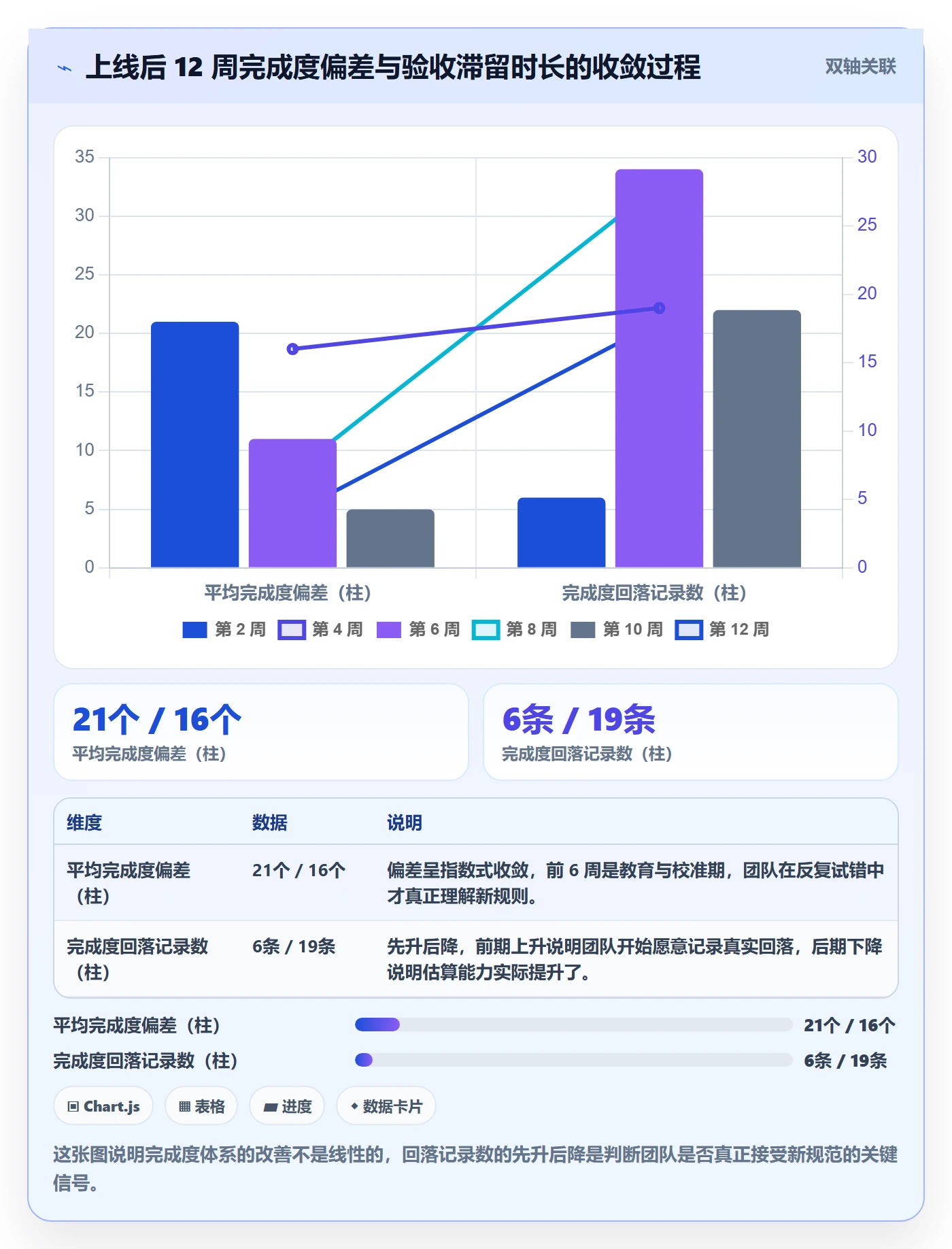 完成度流程与规范：项目负责人任务属性入门指南关键指标