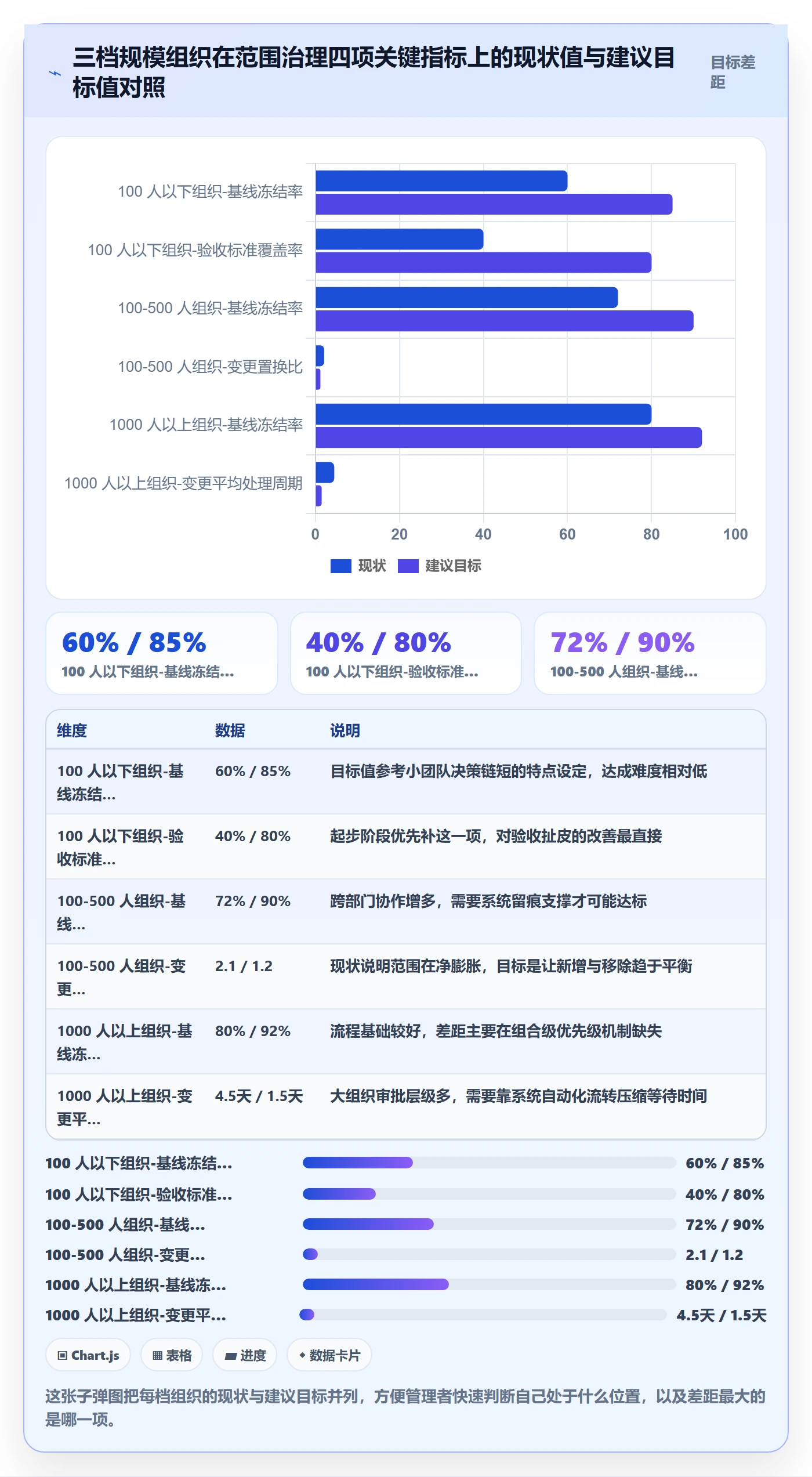 范围定义最佳实践:企业管理者项目范围流程优化,常见问题