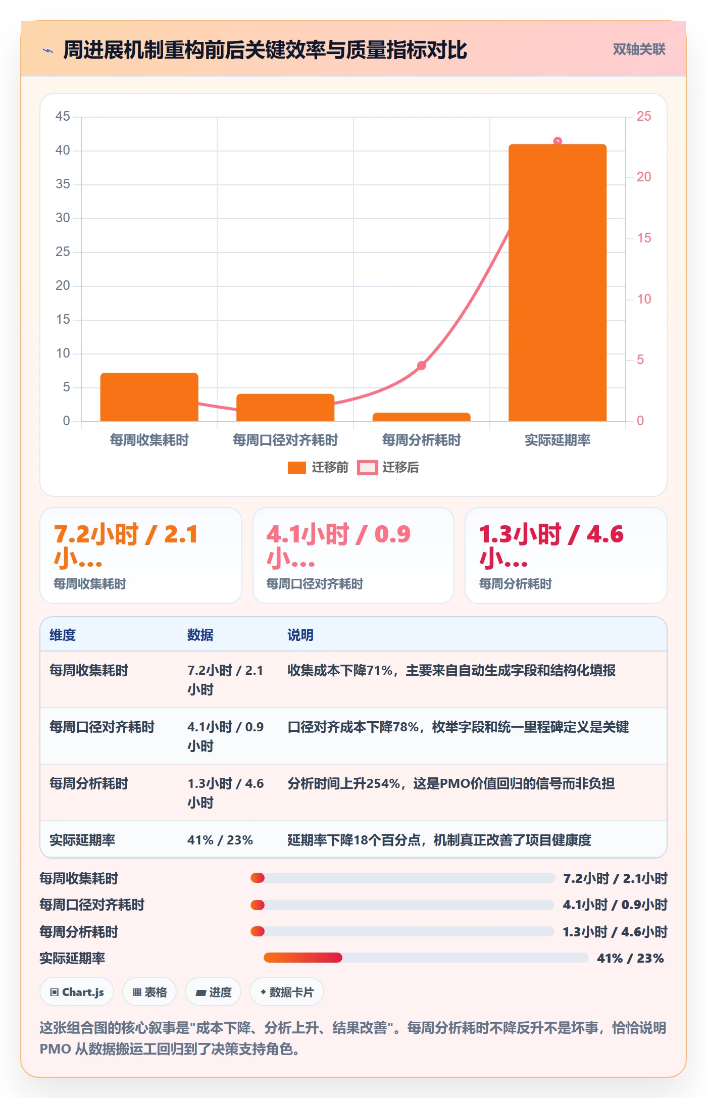 周进展实操方法：PMO提升进度跟踪效率的入门指南方法与模板