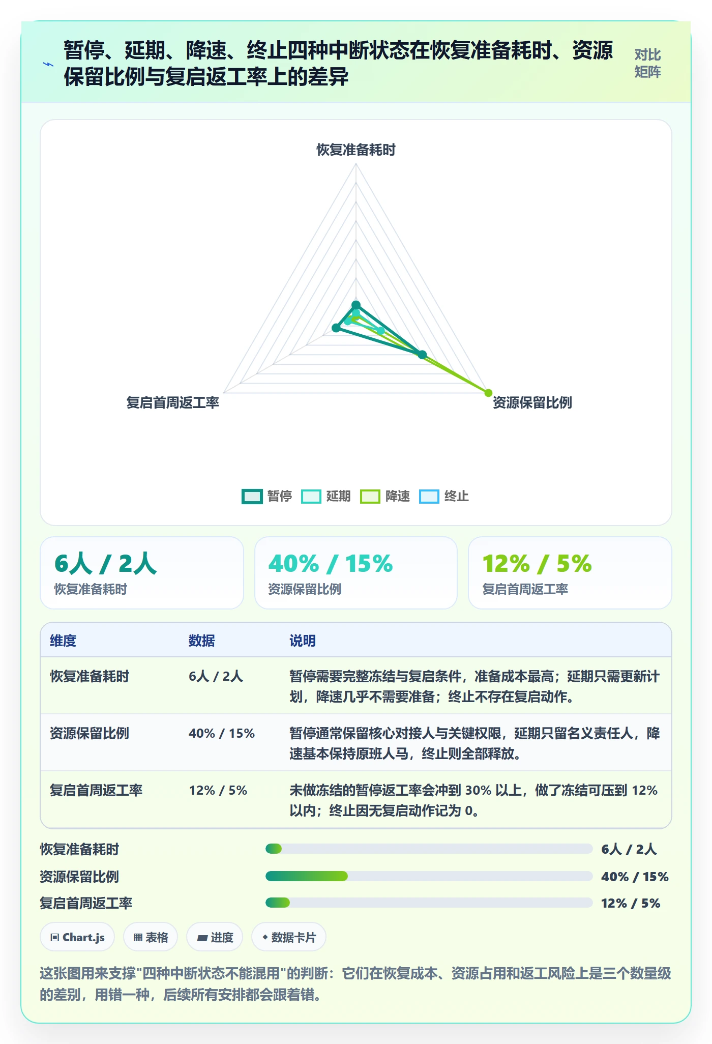 暂停管理指南：实施团队如何做好任务执行，实操方法全流程