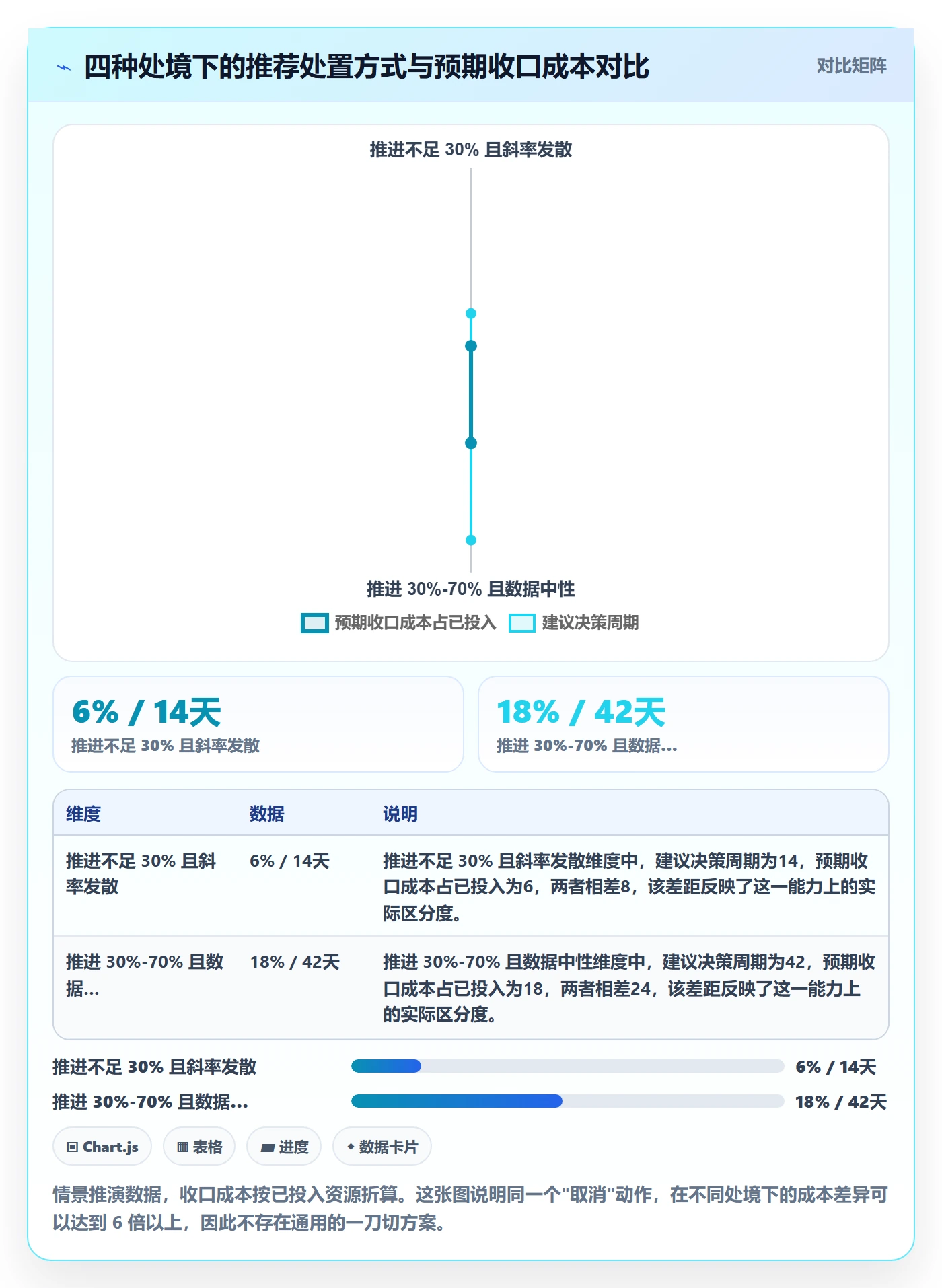 取消落地方案:企业管理者开展任务执行的数据分析案例解析