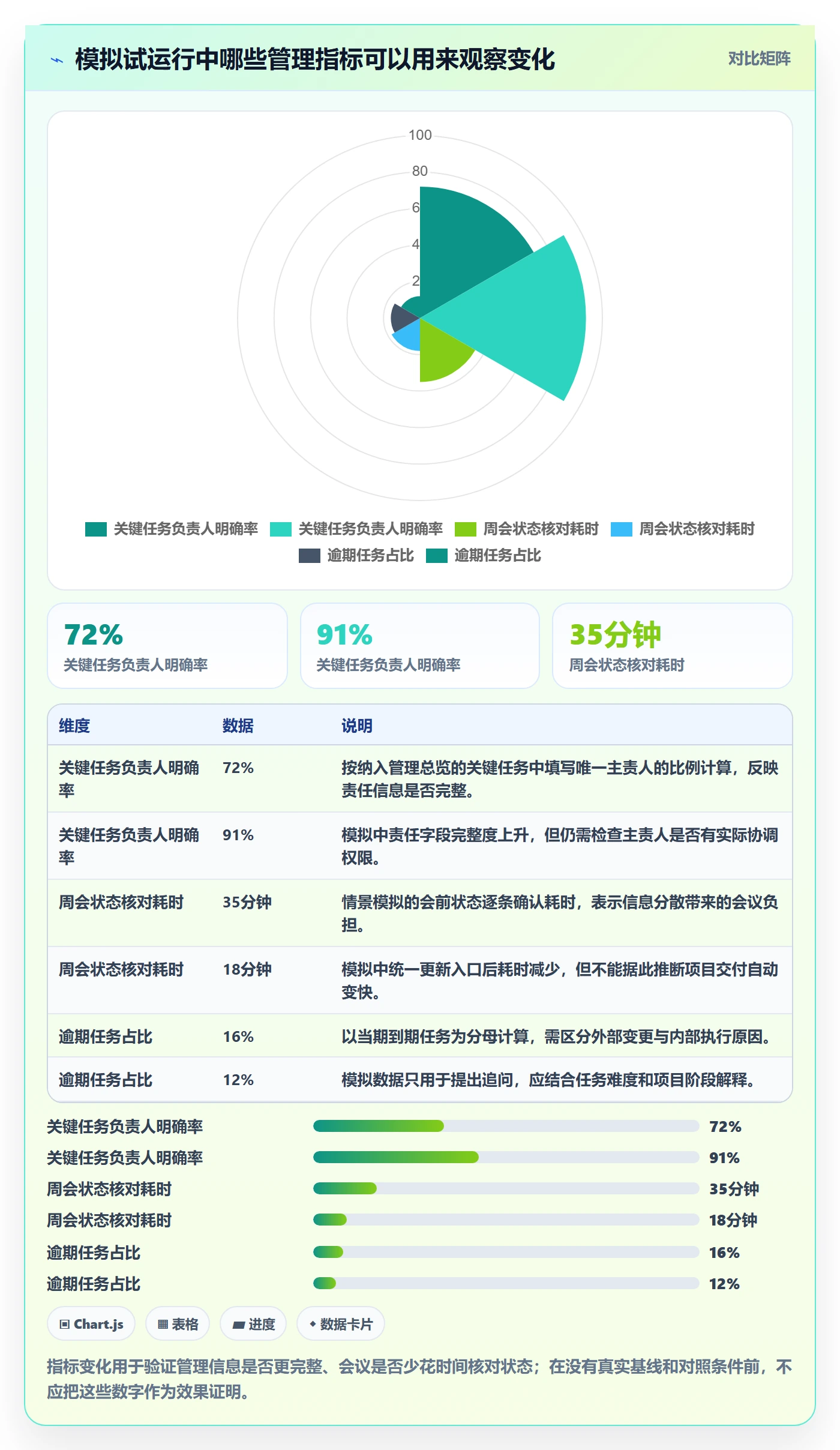 任务日历管理方法大全：管理层日历视图实操方法落地清单