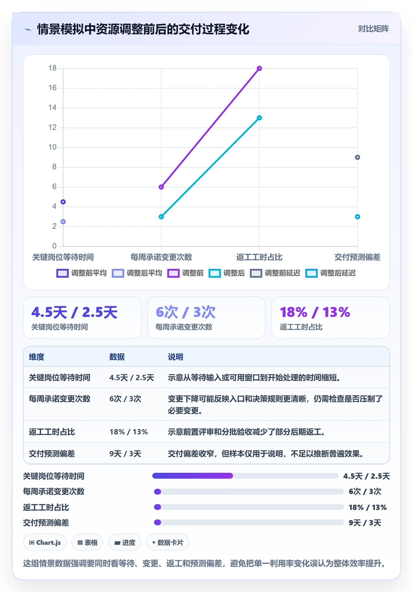 岗位最佳实践：跨部门团队资源管理入门指南，常见问题
