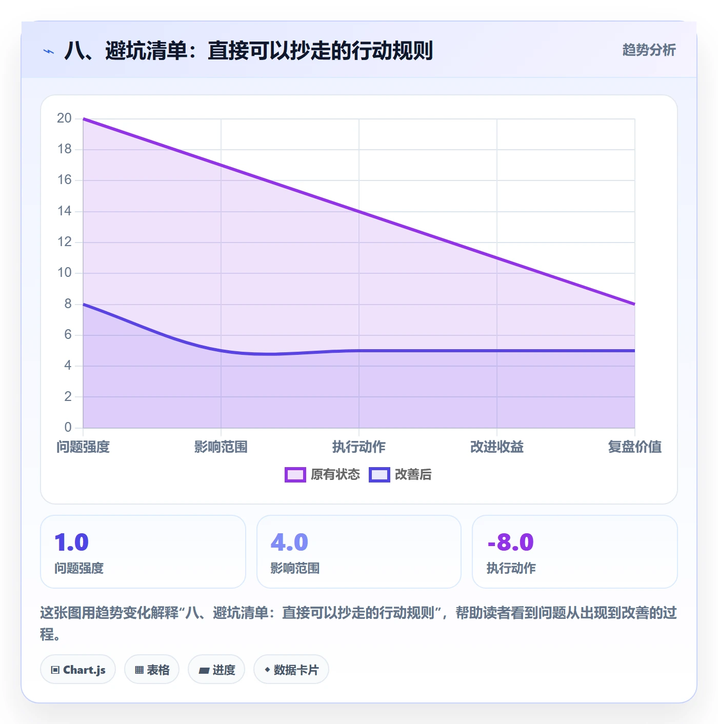 八、避坑清单：直接可以抄走的行动规则