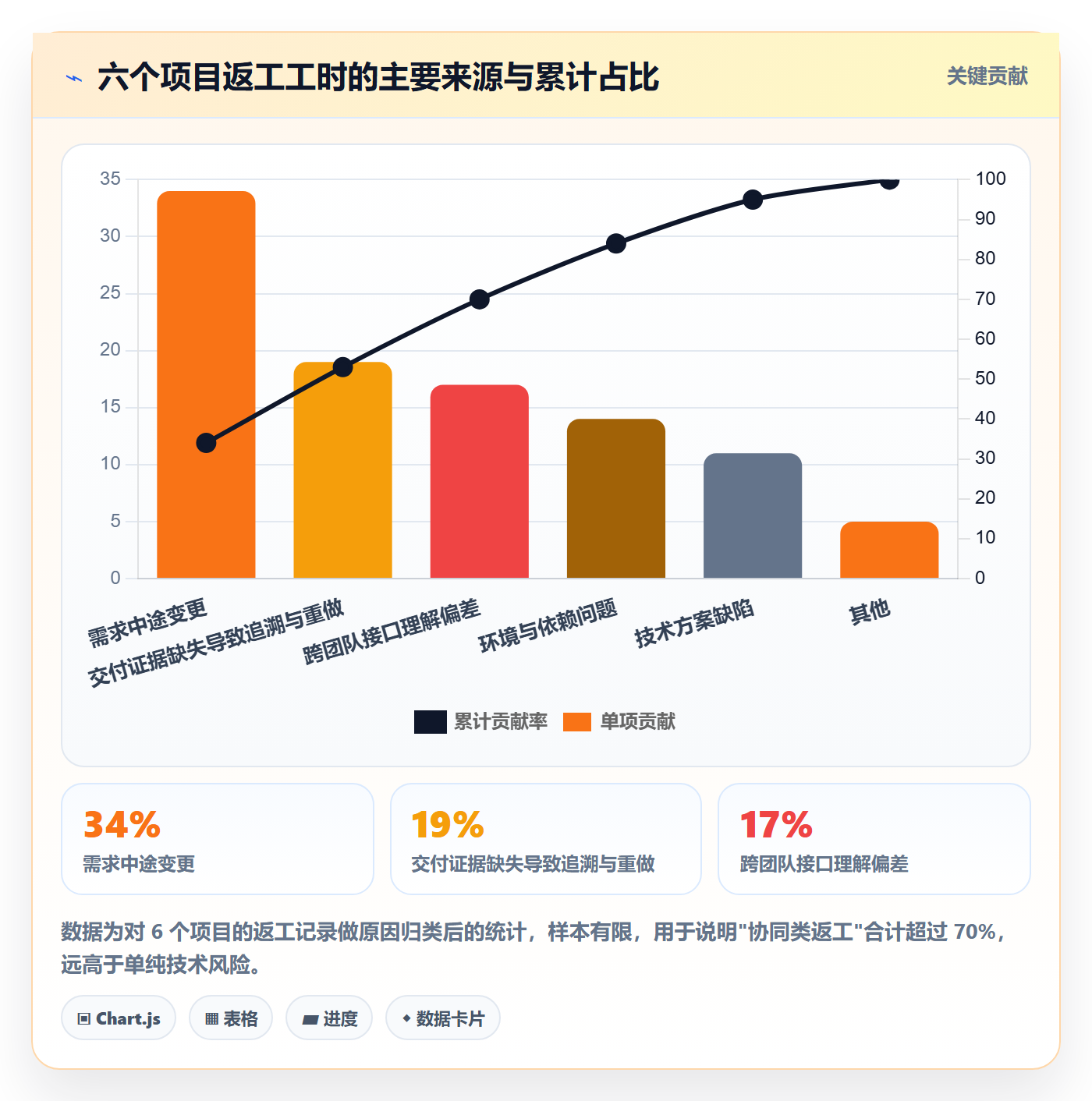 执行人最佳实践：项目成员任务管理协同管理，常见问题