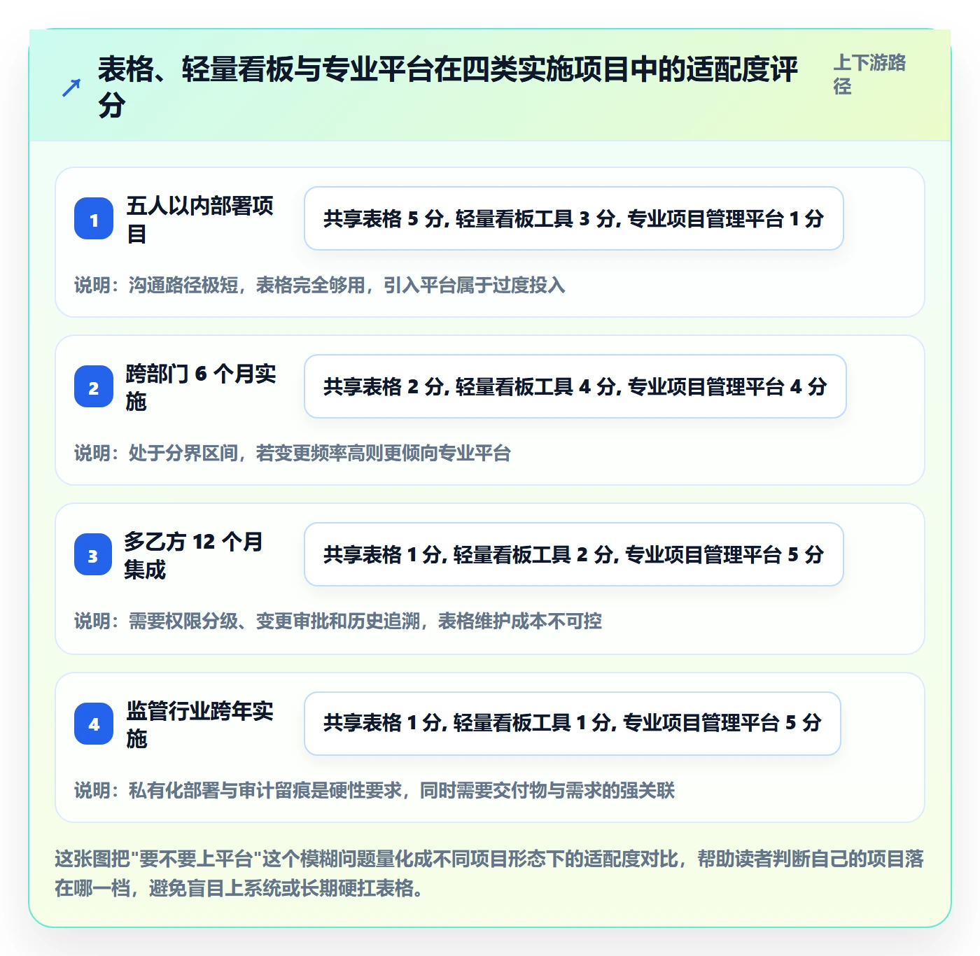 计划基线落地方案:实施团队开展项目规划的效率提升案例解析