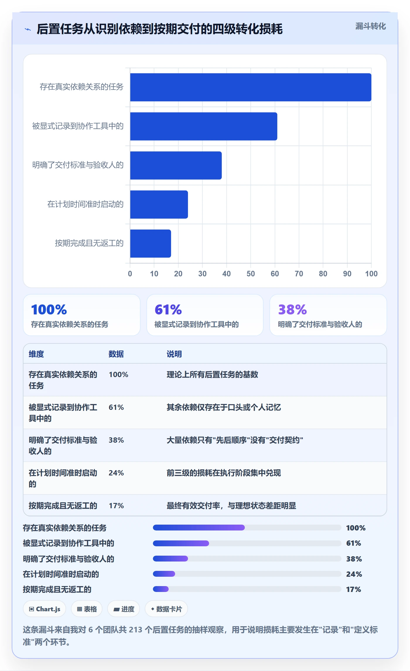 后置任务管理指南:项目成员如何做好任务依赖,流程优化全流程