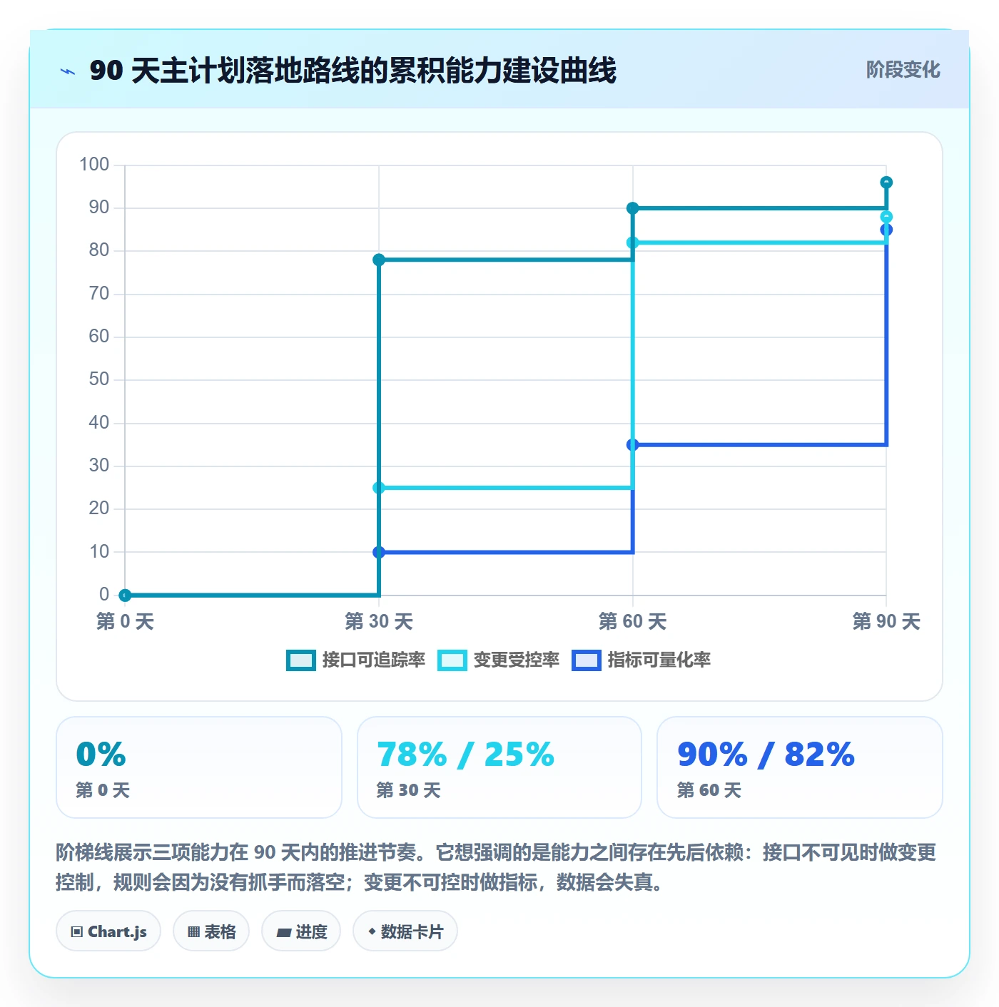 主计划管理指南:跨部门团队如何做好项目规划,效率提升全流程