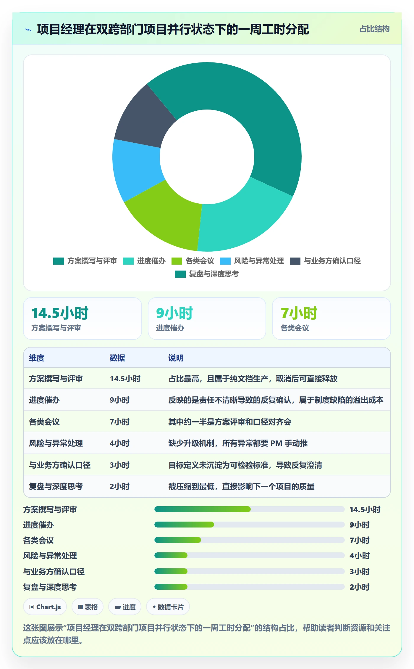 取消落地方案:项目经理开展任务执行的制度设计案例解析
