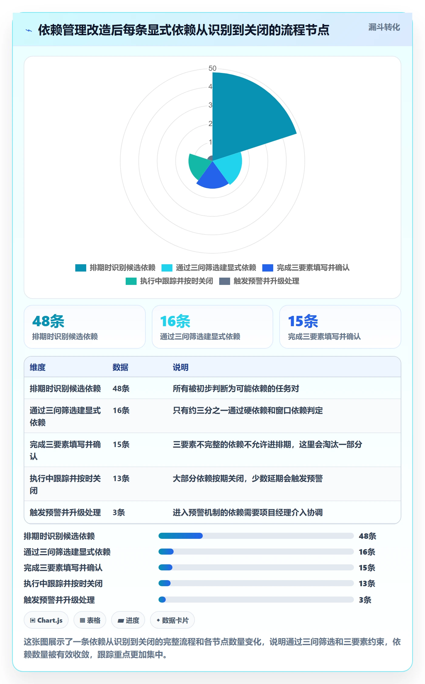 任务依赖如何做好前置任务?研发团队实操方法与操作步骤