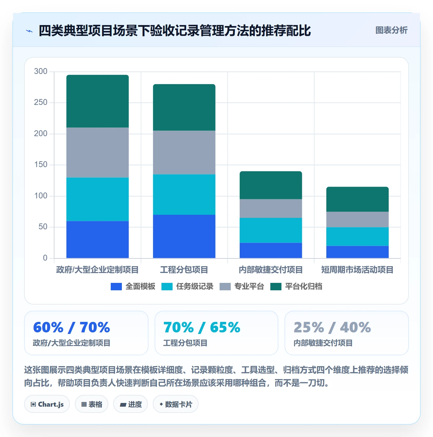 验收记录管理指南：项目负责人如何做好任务验收，最佳实践全流程