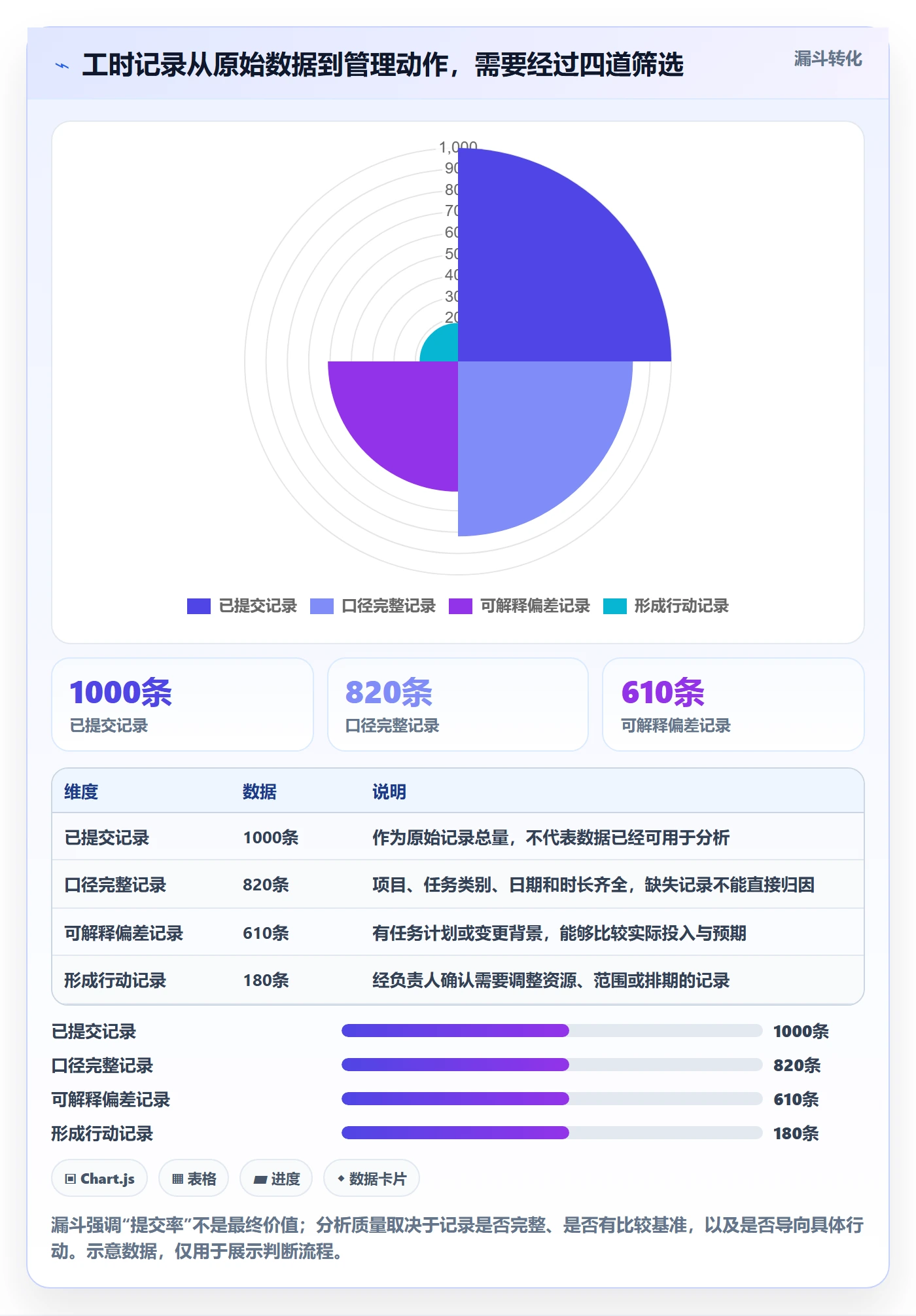 Timesheet怎么做？项目负责人数据分析：工时表从0到1