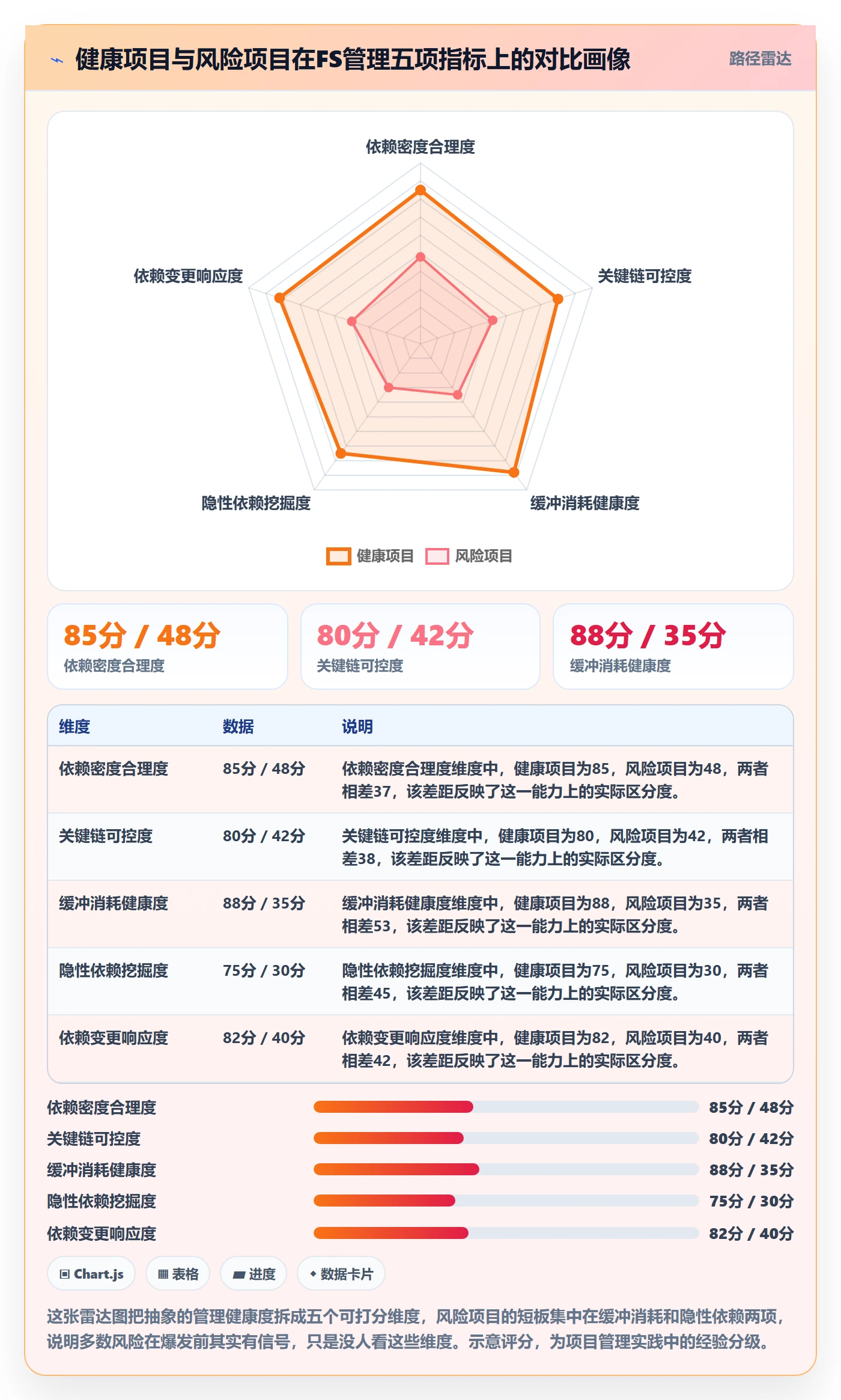 FS管理方法大全:企业管理者任务依赖数据分析落地清单