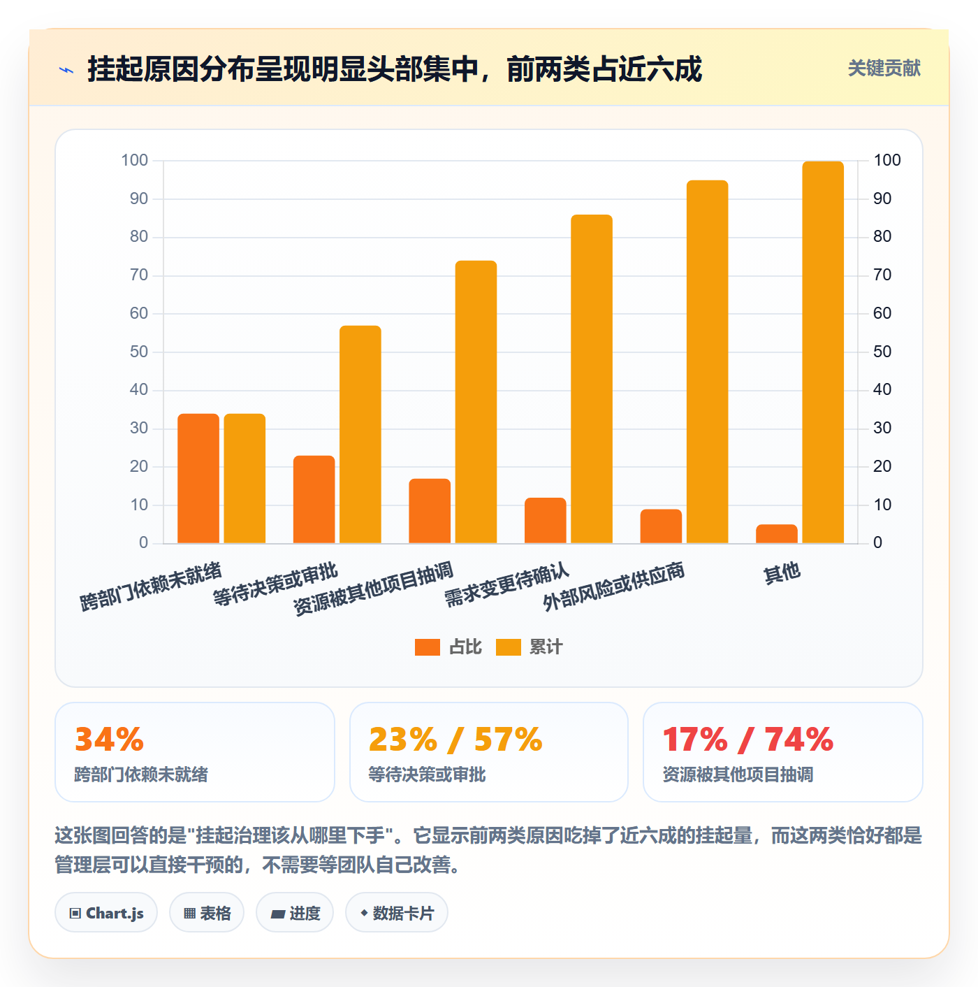 挂起管理方法大全:管理层任务执行数据分析落地清单