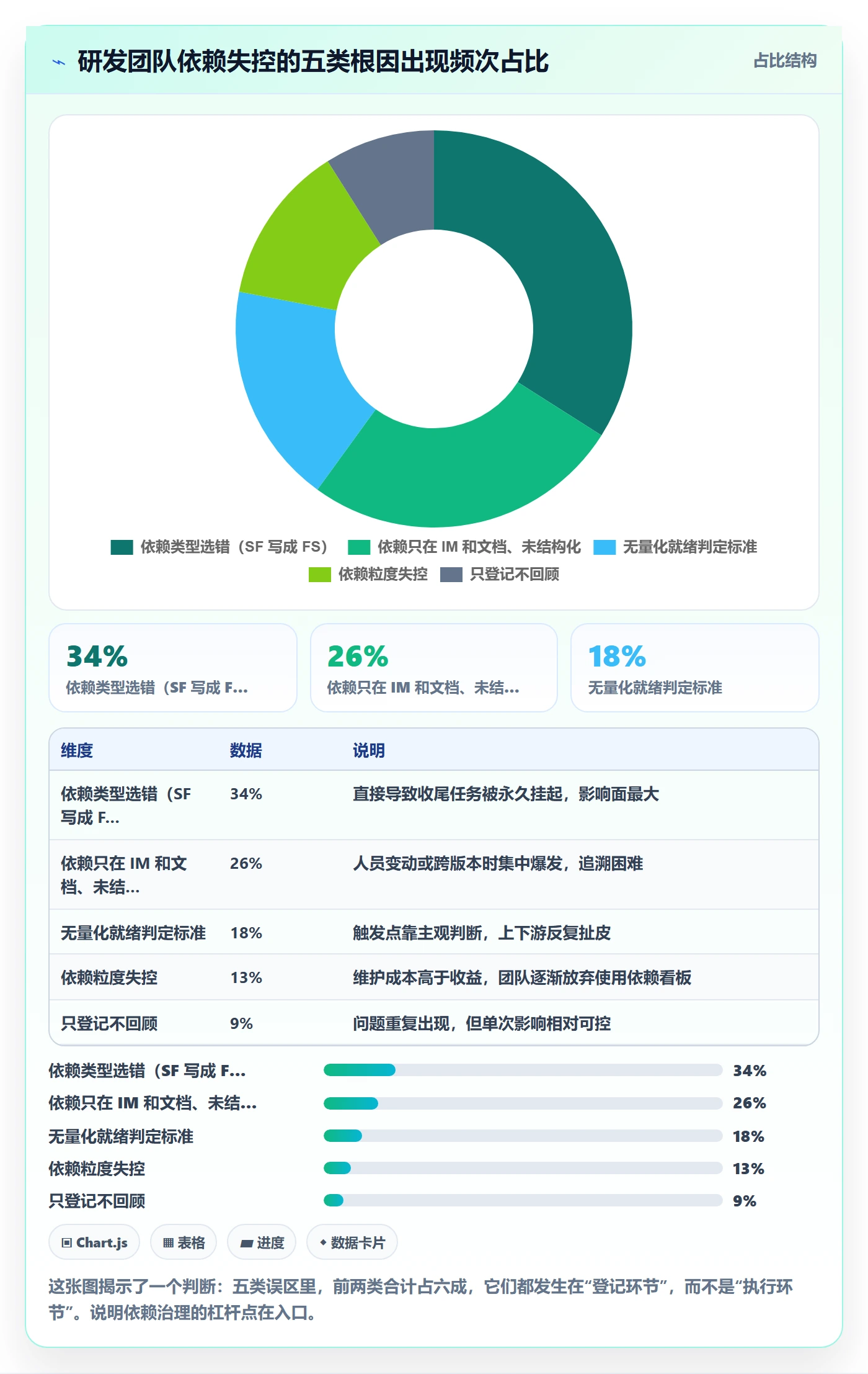 任务依赖如何做好SF?研发团队协同管理与操作步骤