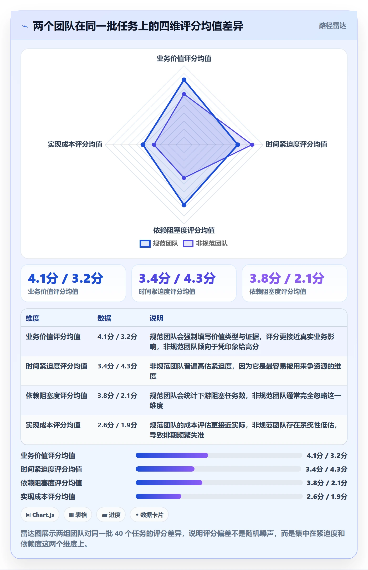 优先级管理指南:项目成员如何做好任务属性,最佳实践全流程