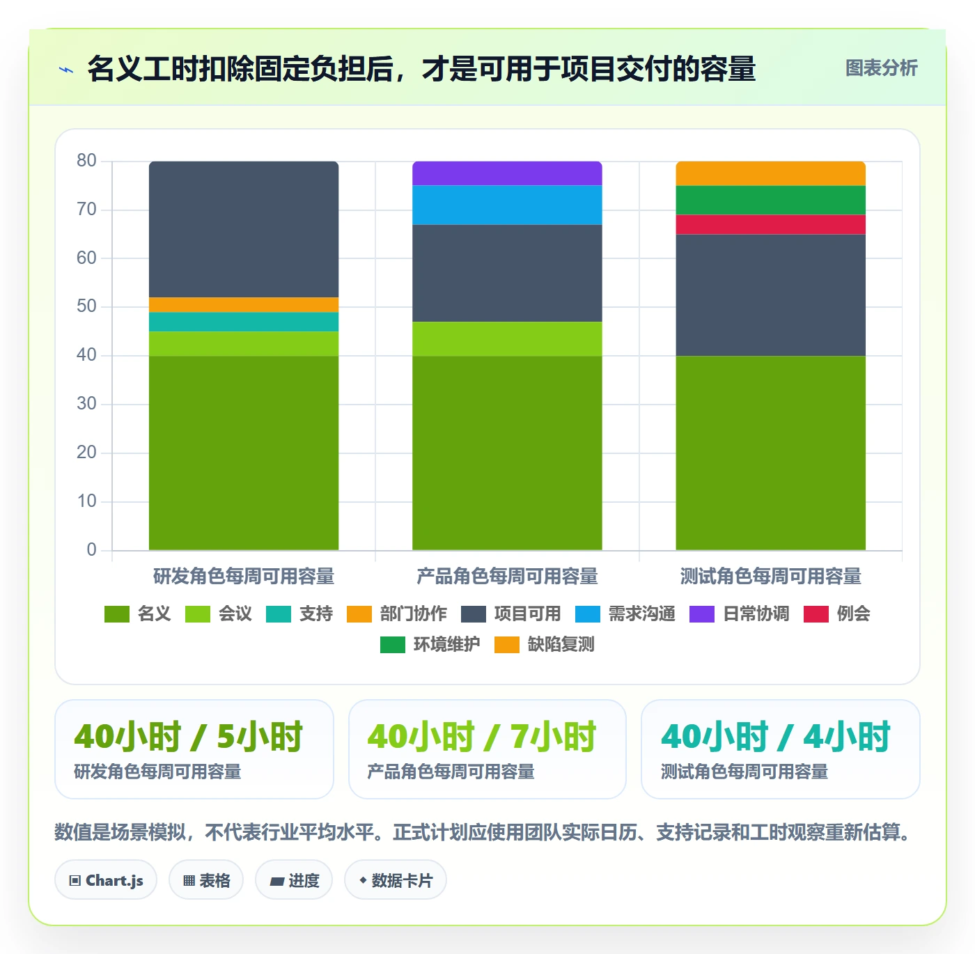 人员投入管理指南:项目经理如何做好人力资源计划,入门指南全流程