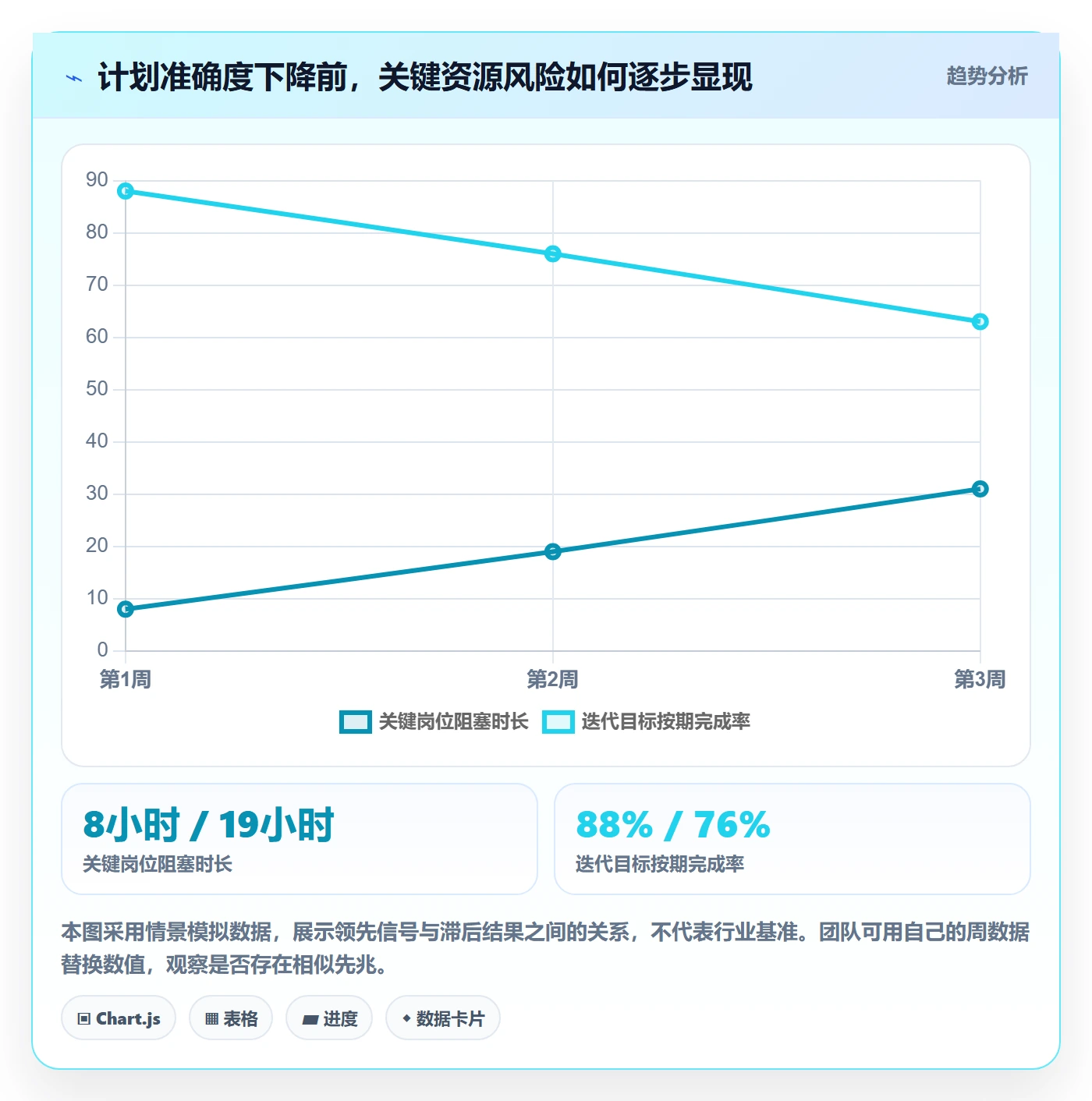 团队实操方法:产品经理提升资源管理效率的数据分析方法与模板
