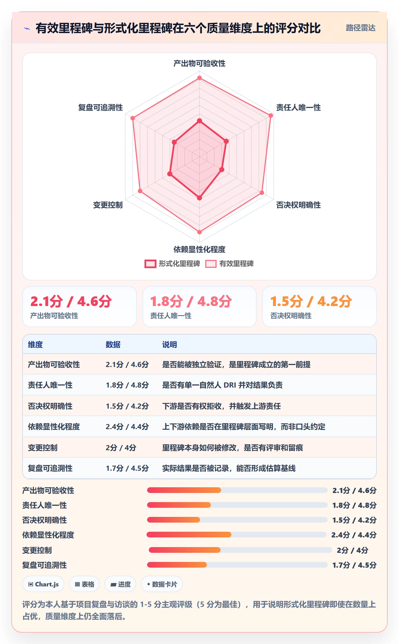 里程碑怎么做?跨部门团队效率提升:里程碑从0到1