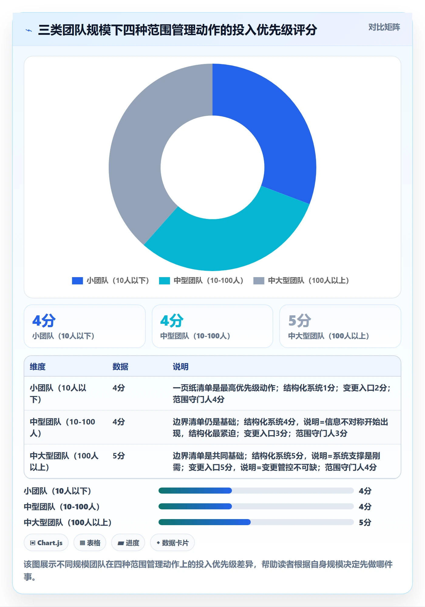 项目范围范围定义全流程:研发团队协同管理与一文讲清