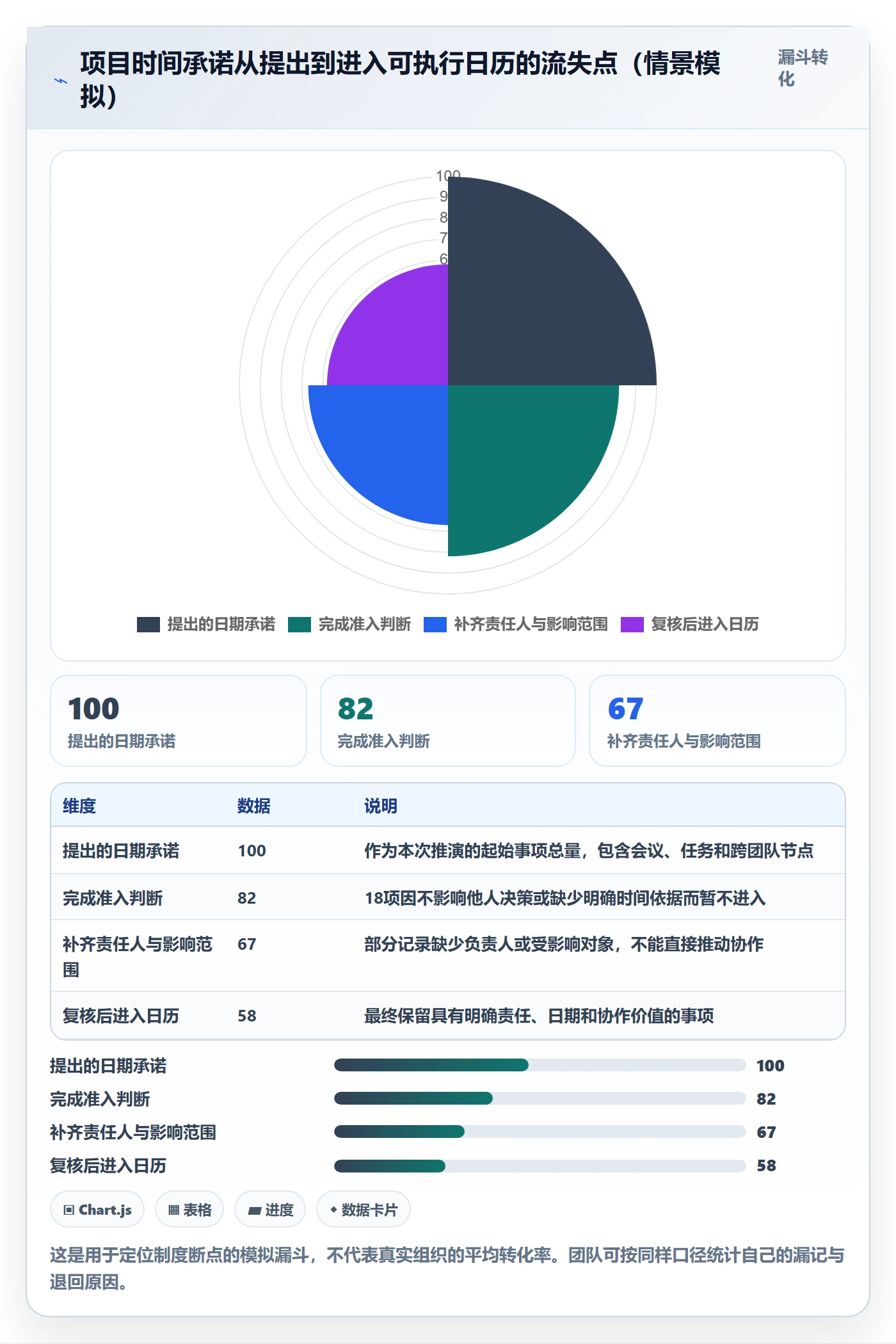 日历视图项目日历教程:产品经理制度设计,避坑指南