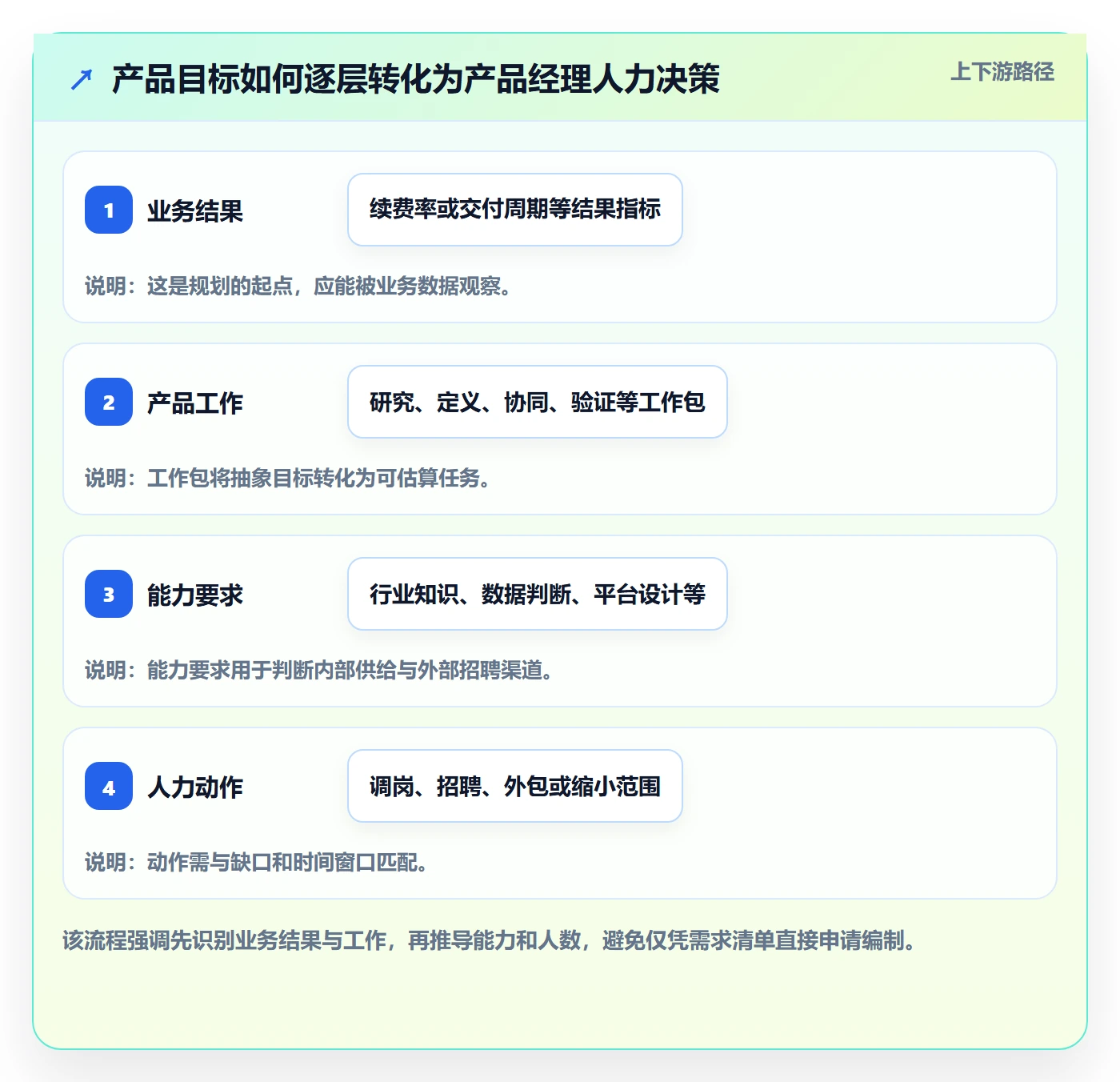 人力规划最佳实践：产品经理人力资源计划最佳实践，常见问题