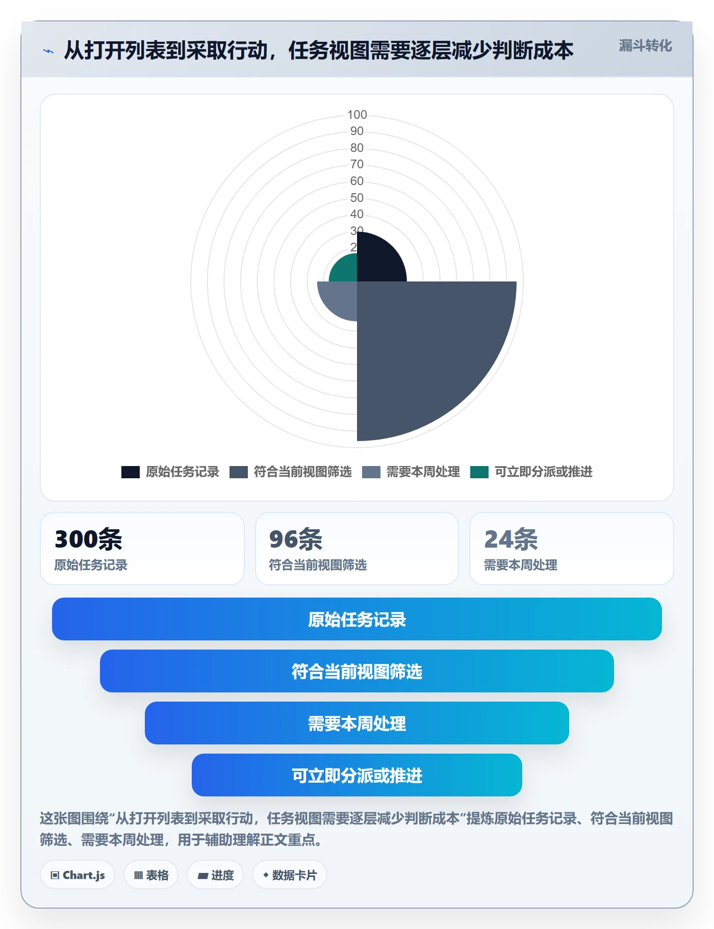分组管理指南：产品经理如何做好列表视图，效率提升全流程