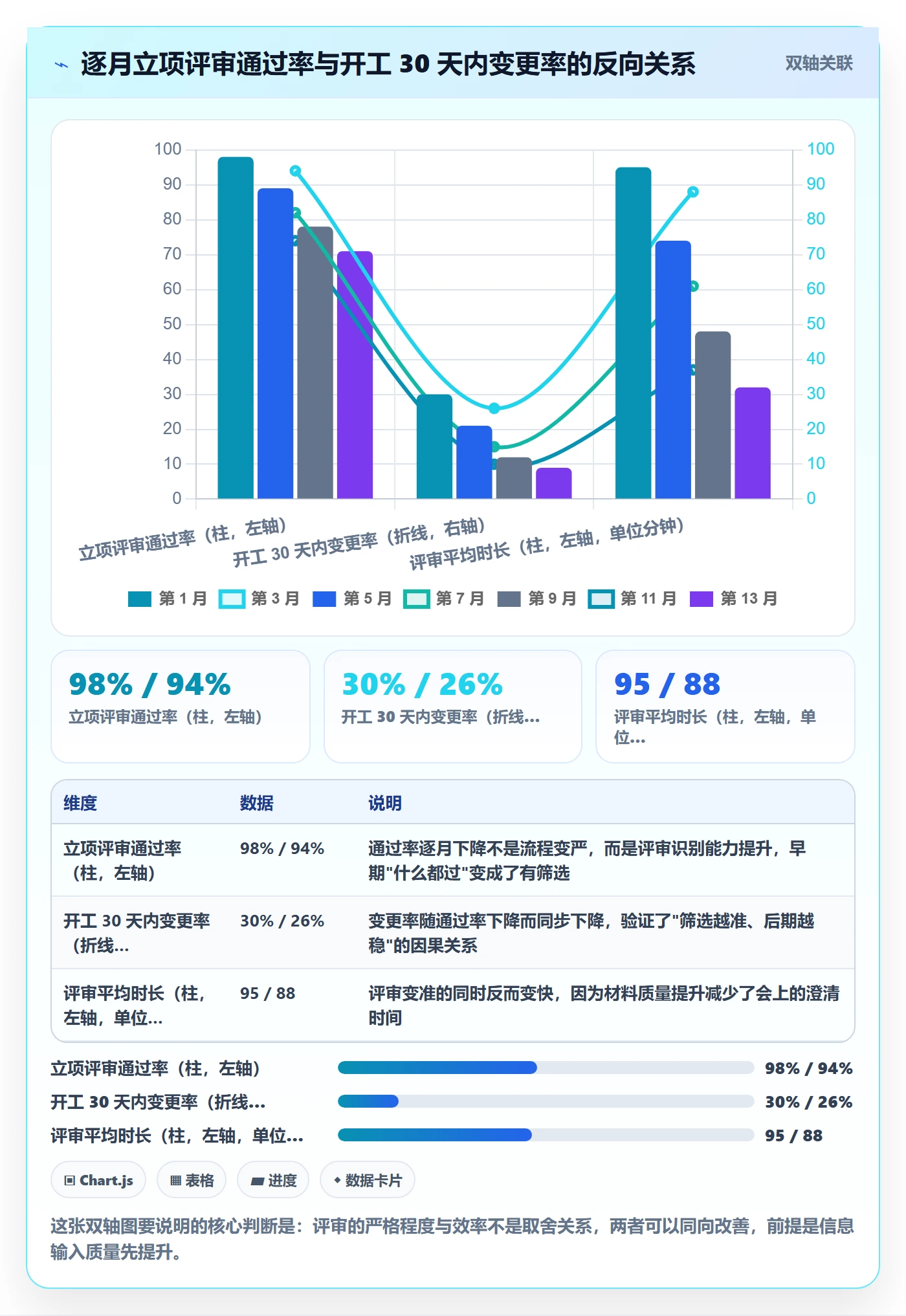 项目价值落地方案:实施团队开展项目立项的流程优化案例解析