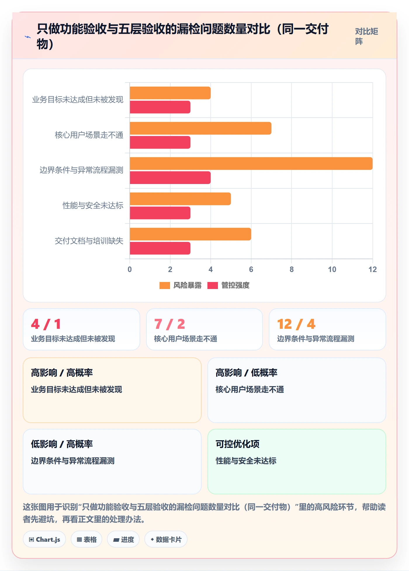 验收标准怎么做?产品经理流程优化:项目目标从0到1