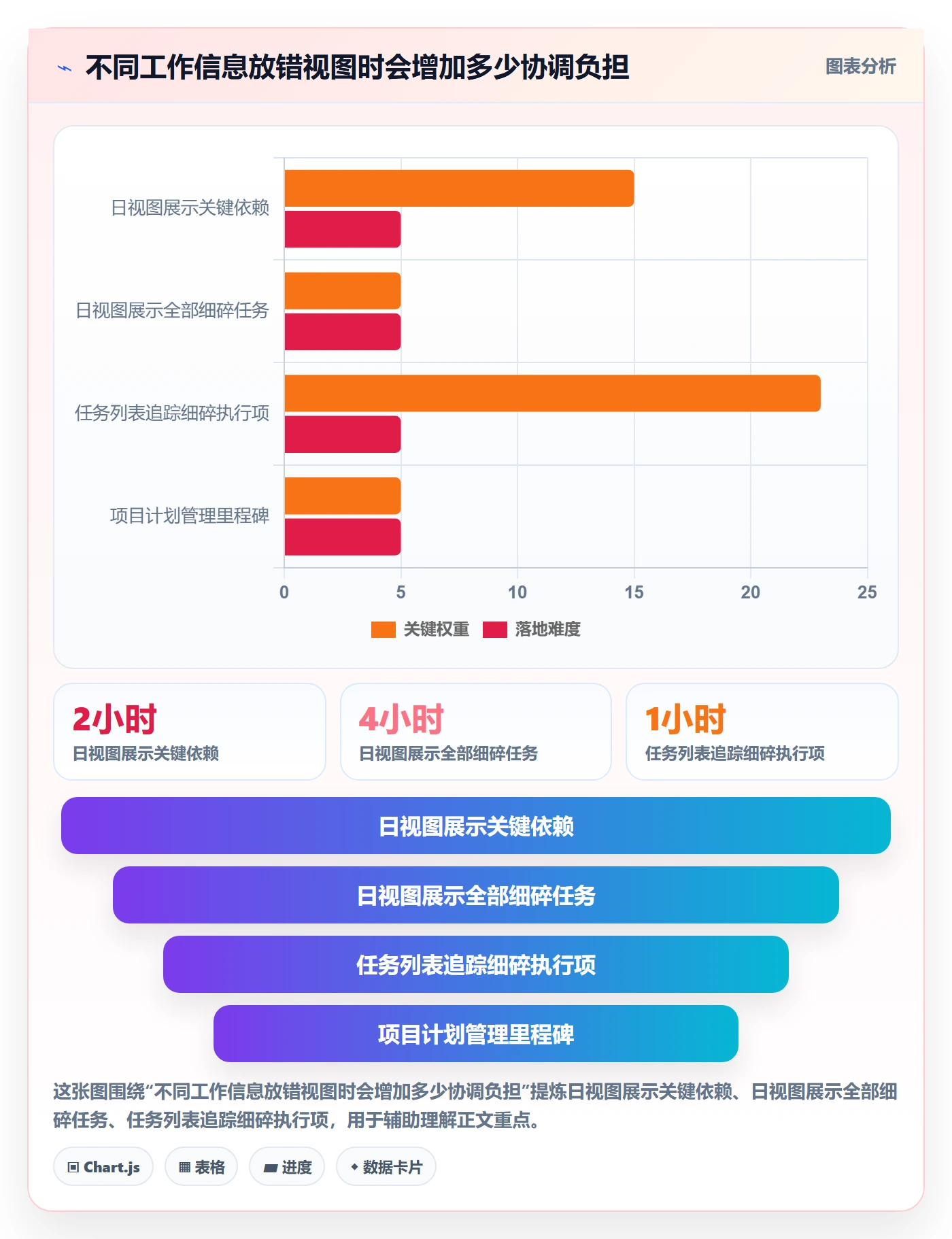 日视图流程与规范:跨部门团队日历视图实操方法关键指标