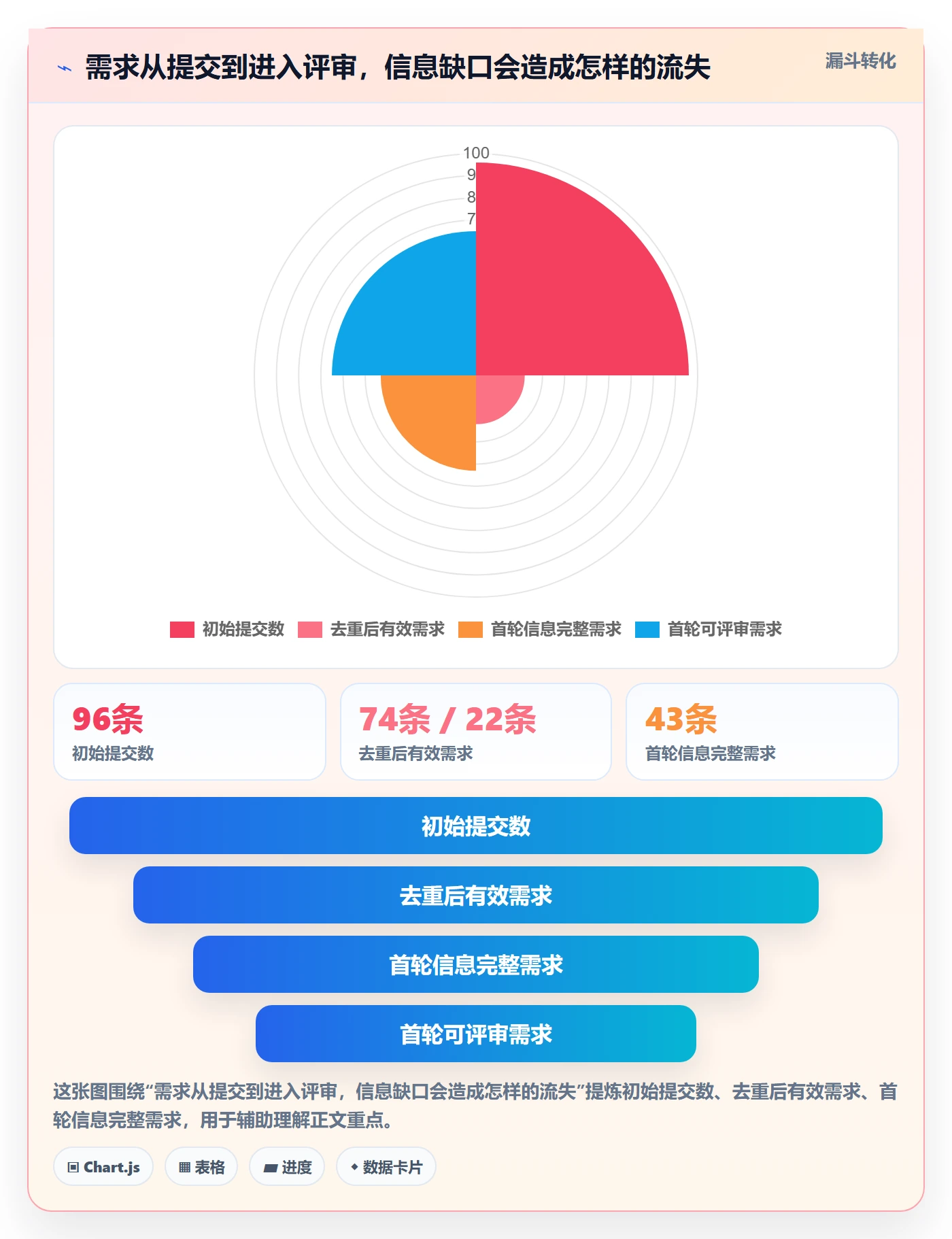 需求池落地方案：项目成员开展需求管理的协同管理案例解析