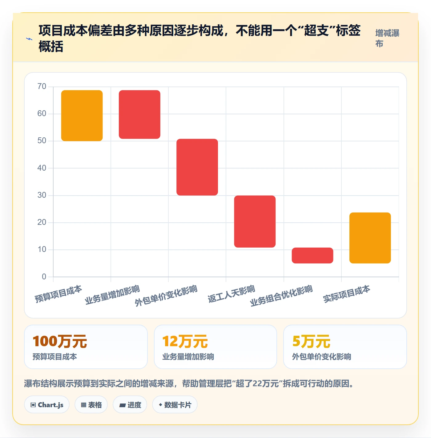 成本管理如何做好成本?管理层最佳实践与操作步骤