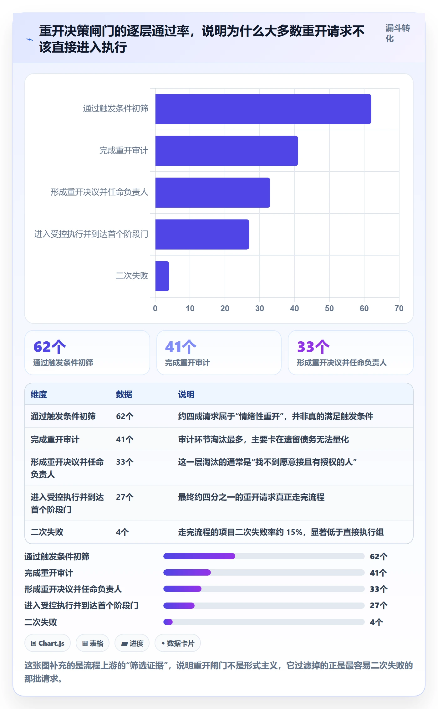 任务执行如何做好重开？项目负责人制度设计与操作步骤