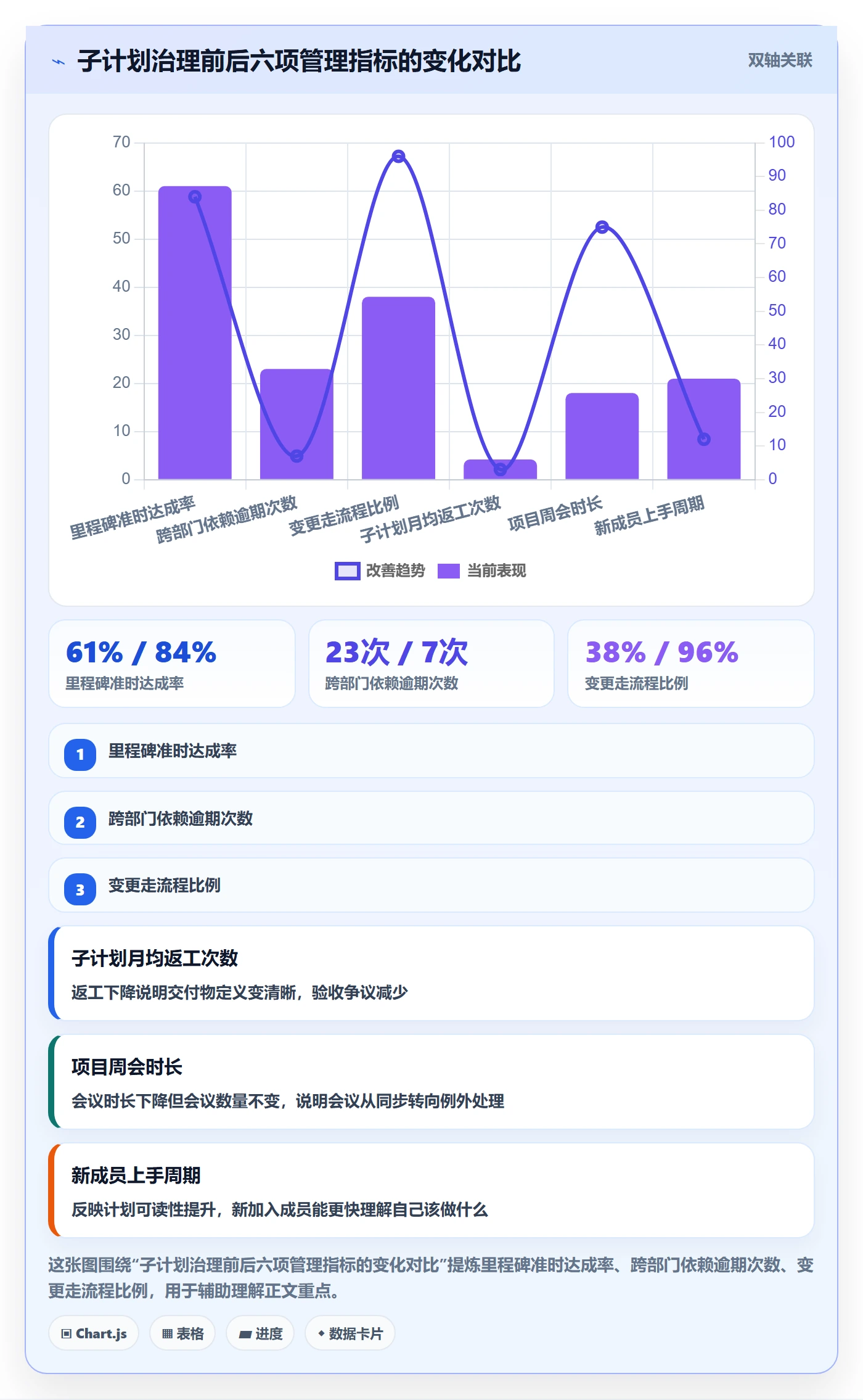子计划最佳实践:企业管理者项目规划效率提升,常见问题