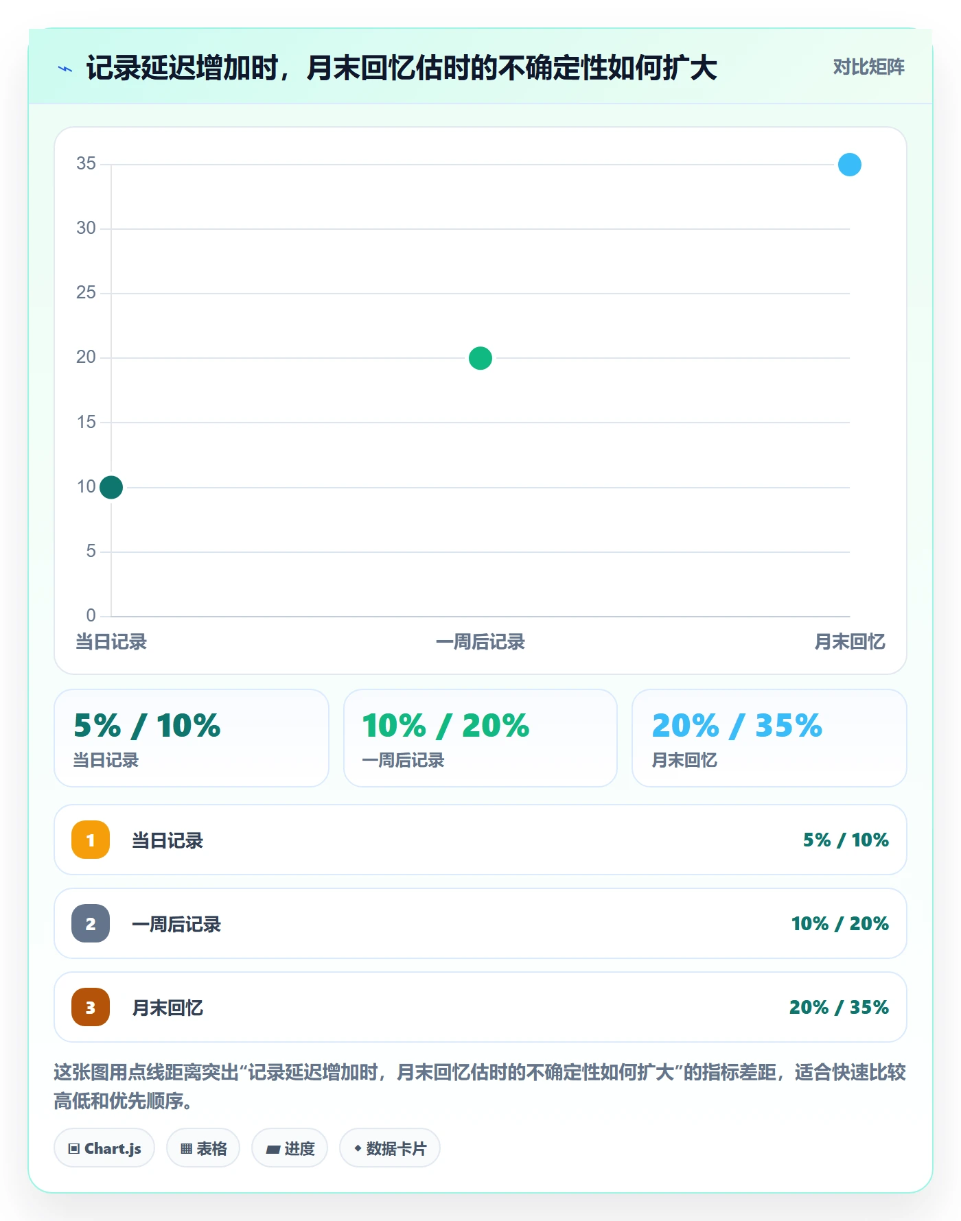 工时管理工时全流程：PMO实操方法与一文讲清